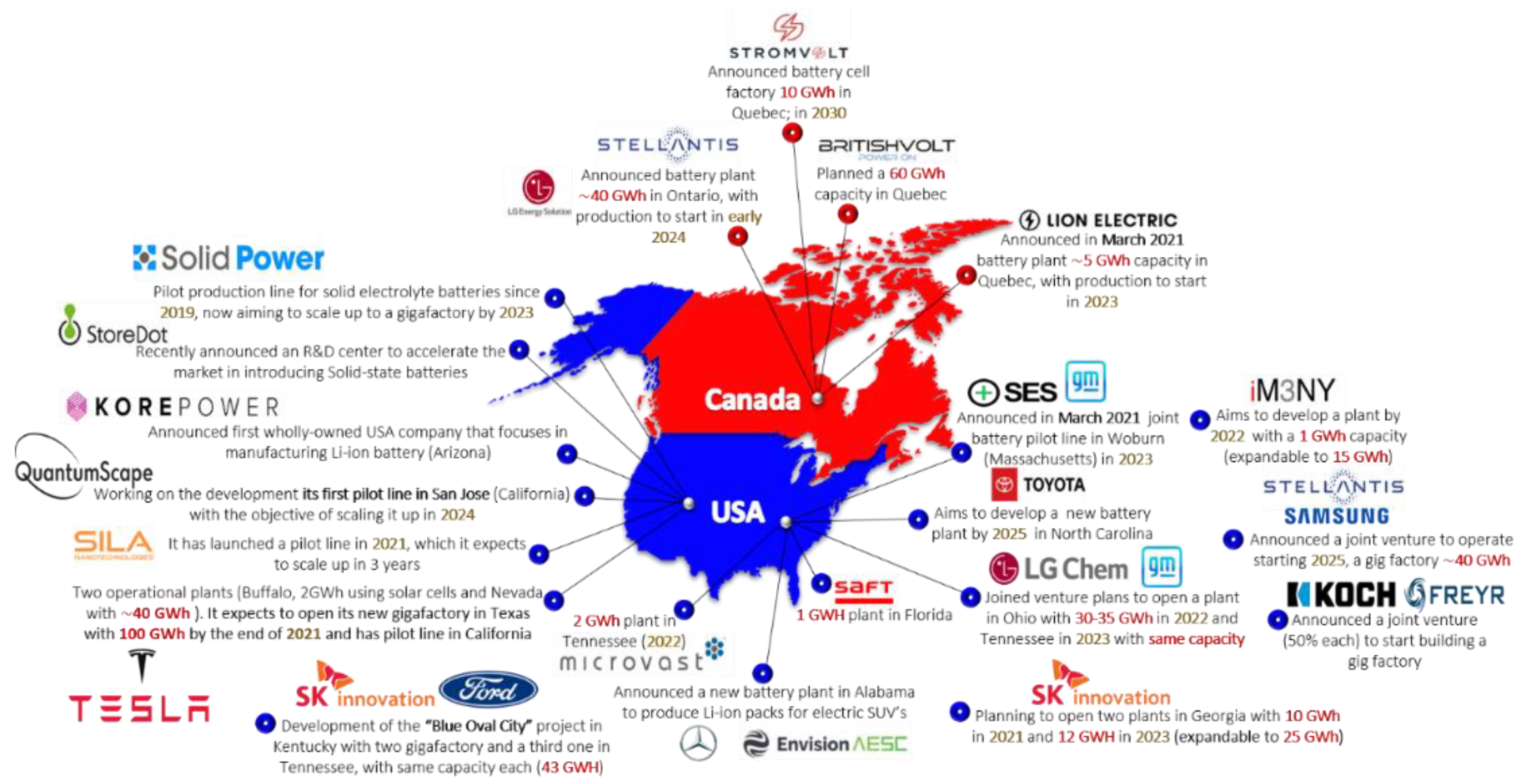 Batteries Free FullText On the Current and Future Outlook of