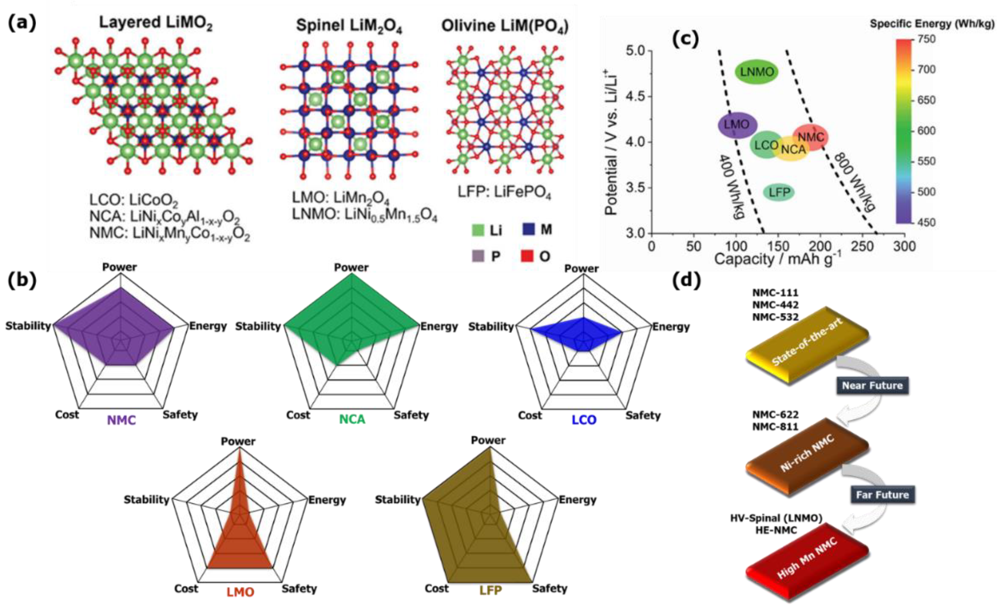Batteries 08 00070 g004 550