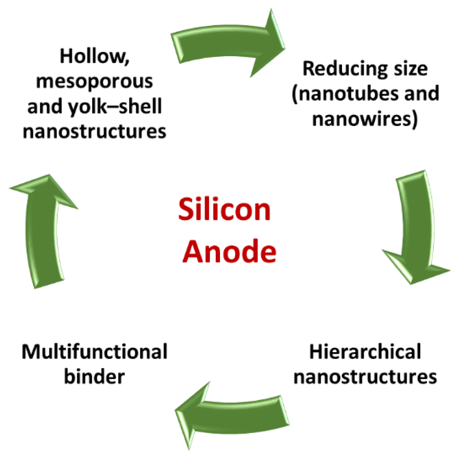 Batteries 08 00070 g005 550