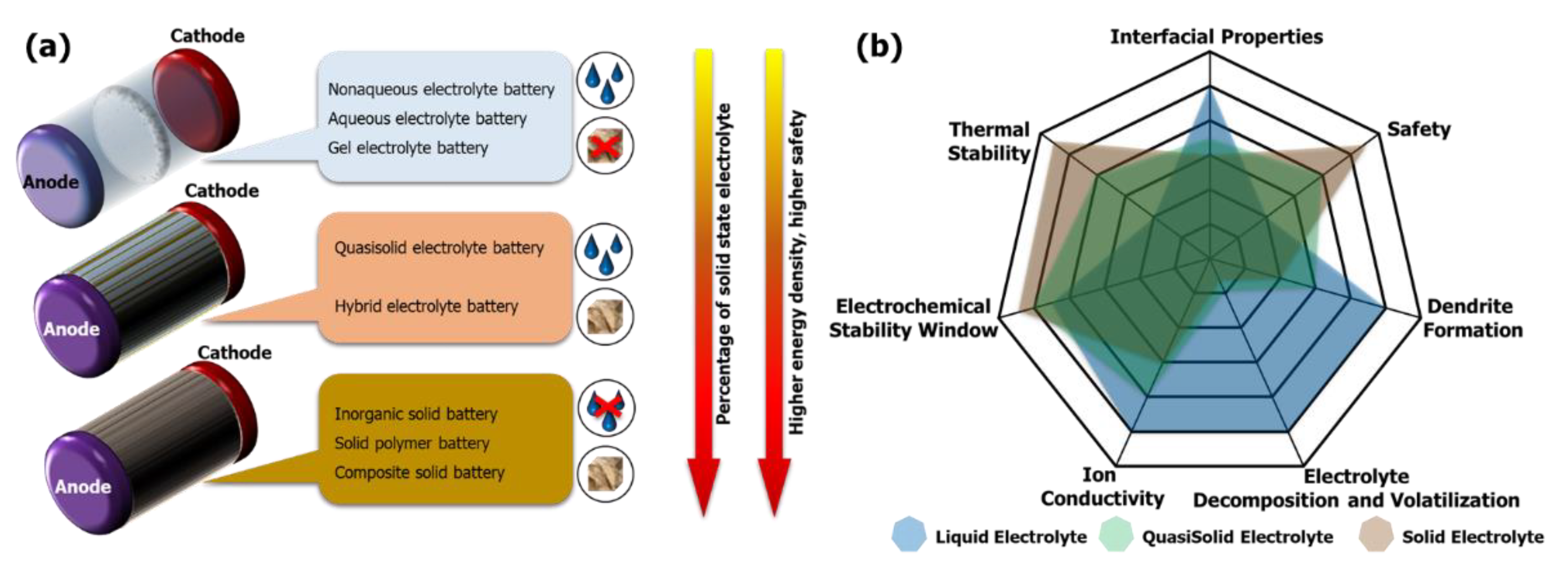 Batteries 08 00070 g007 550