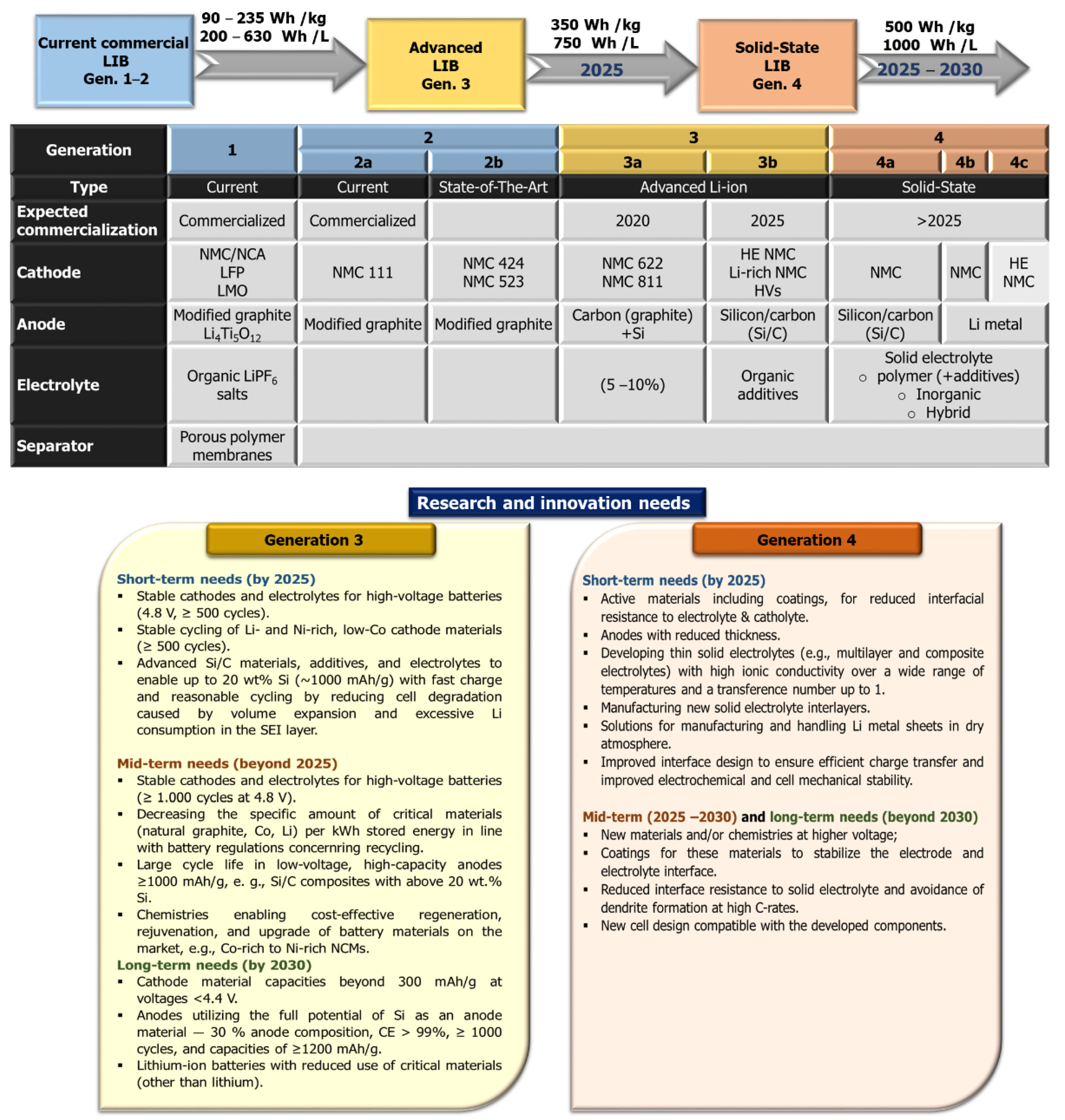 Batteries 08 00070 g009 550