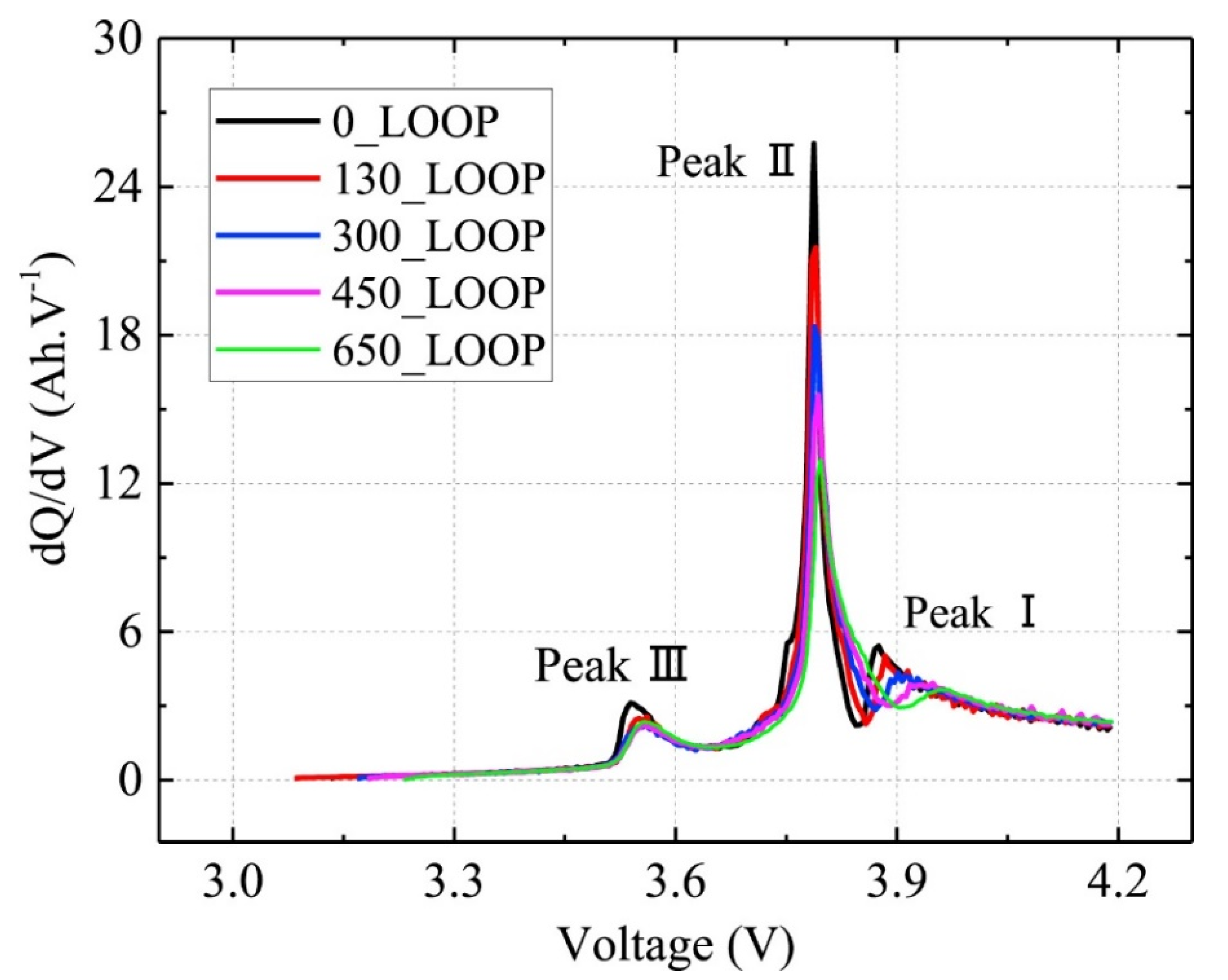 Batteries 08 00072 g002