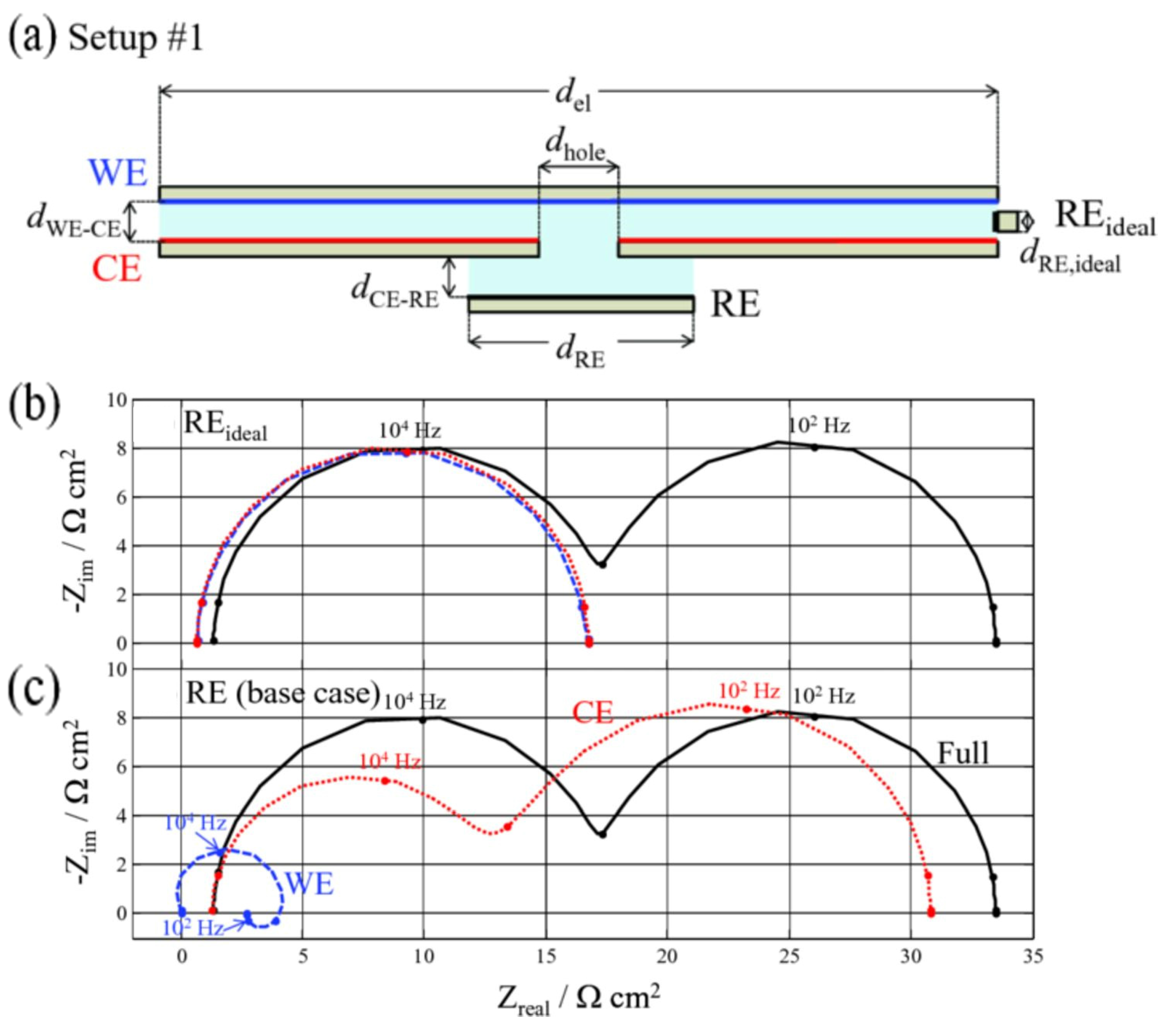 Batteries 08 00072 g006