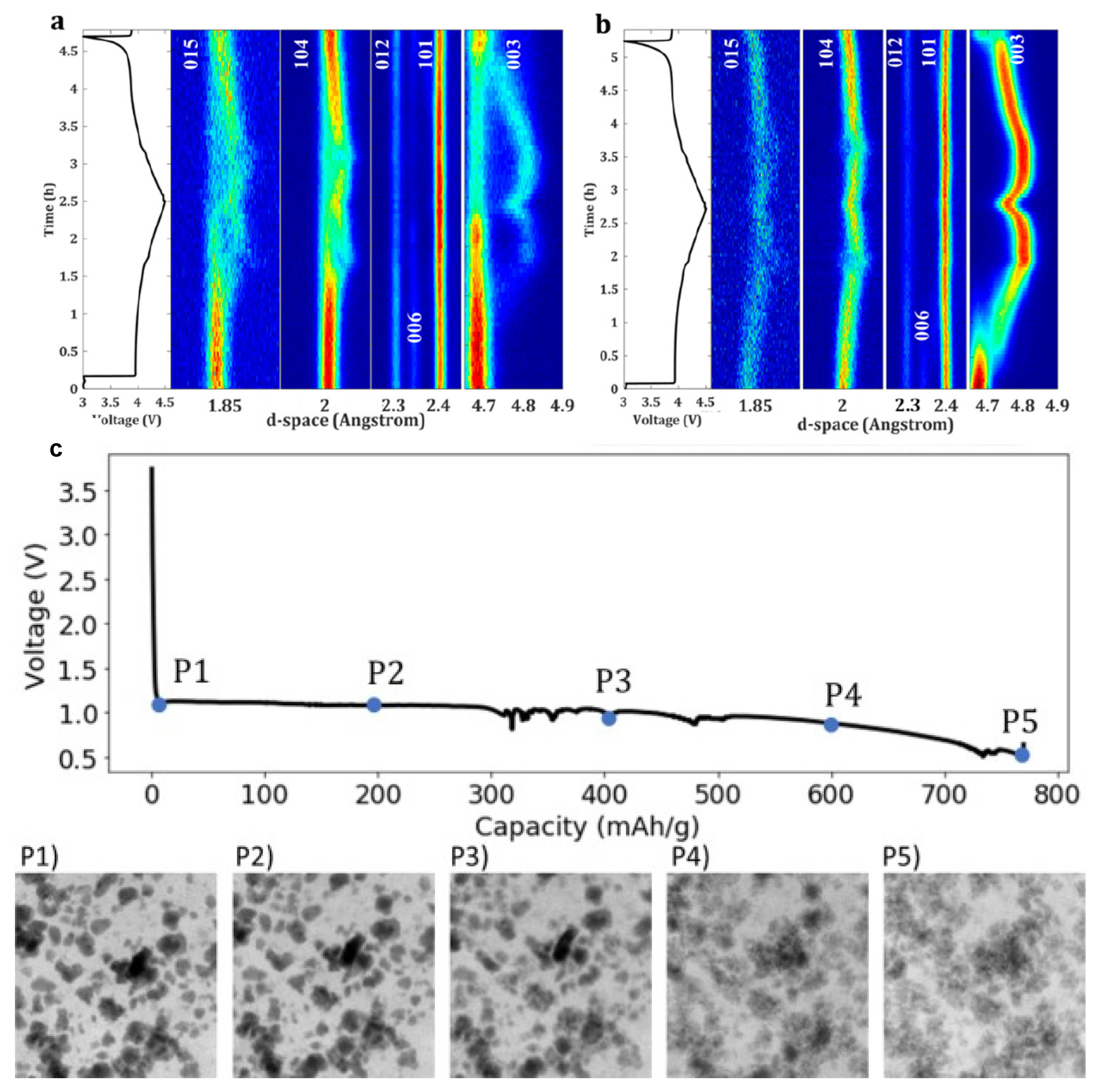Batteries 08 00072 g007
