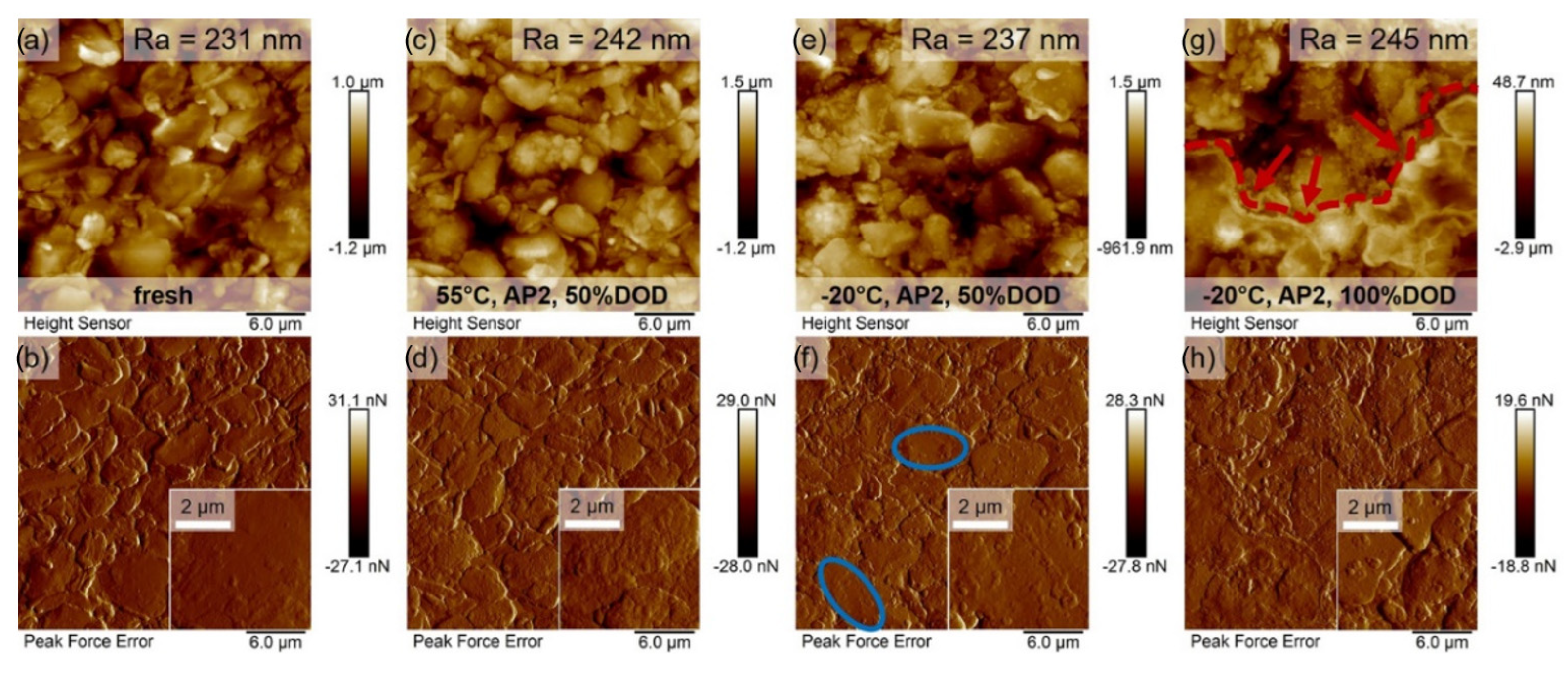 Batteries 08 00072 g012