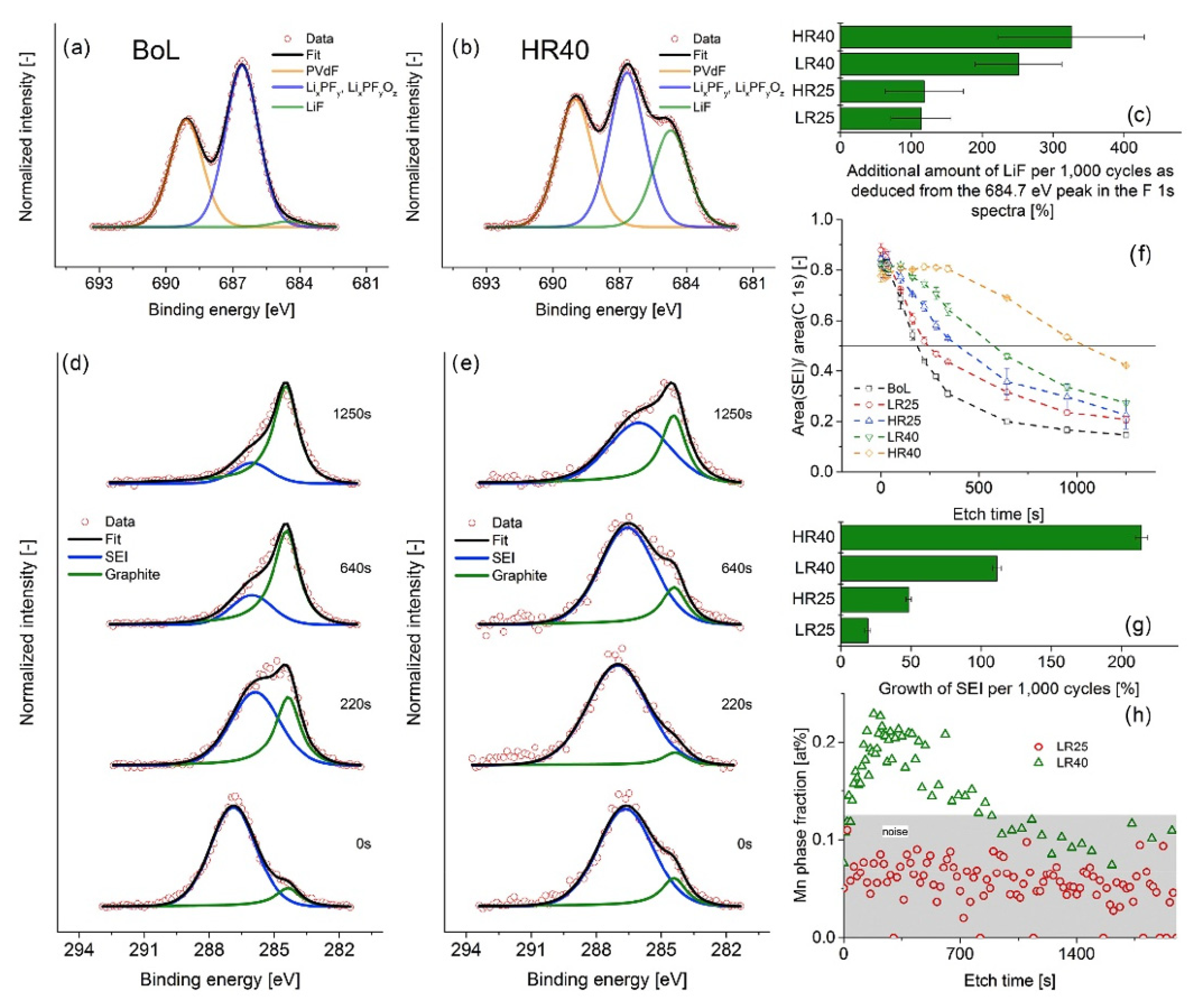 Batteries 08 00072 g015