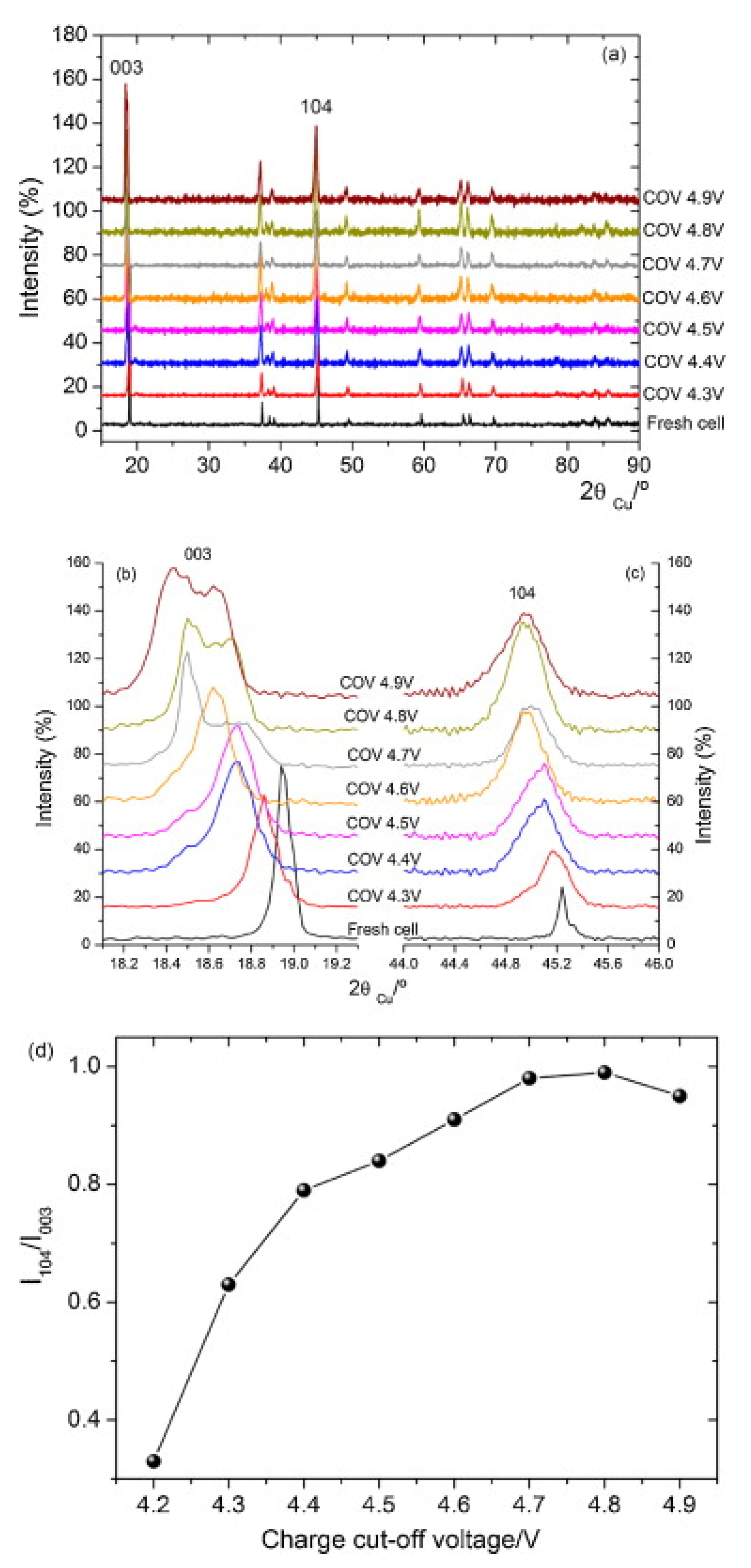 Batteries 08 00072 g017