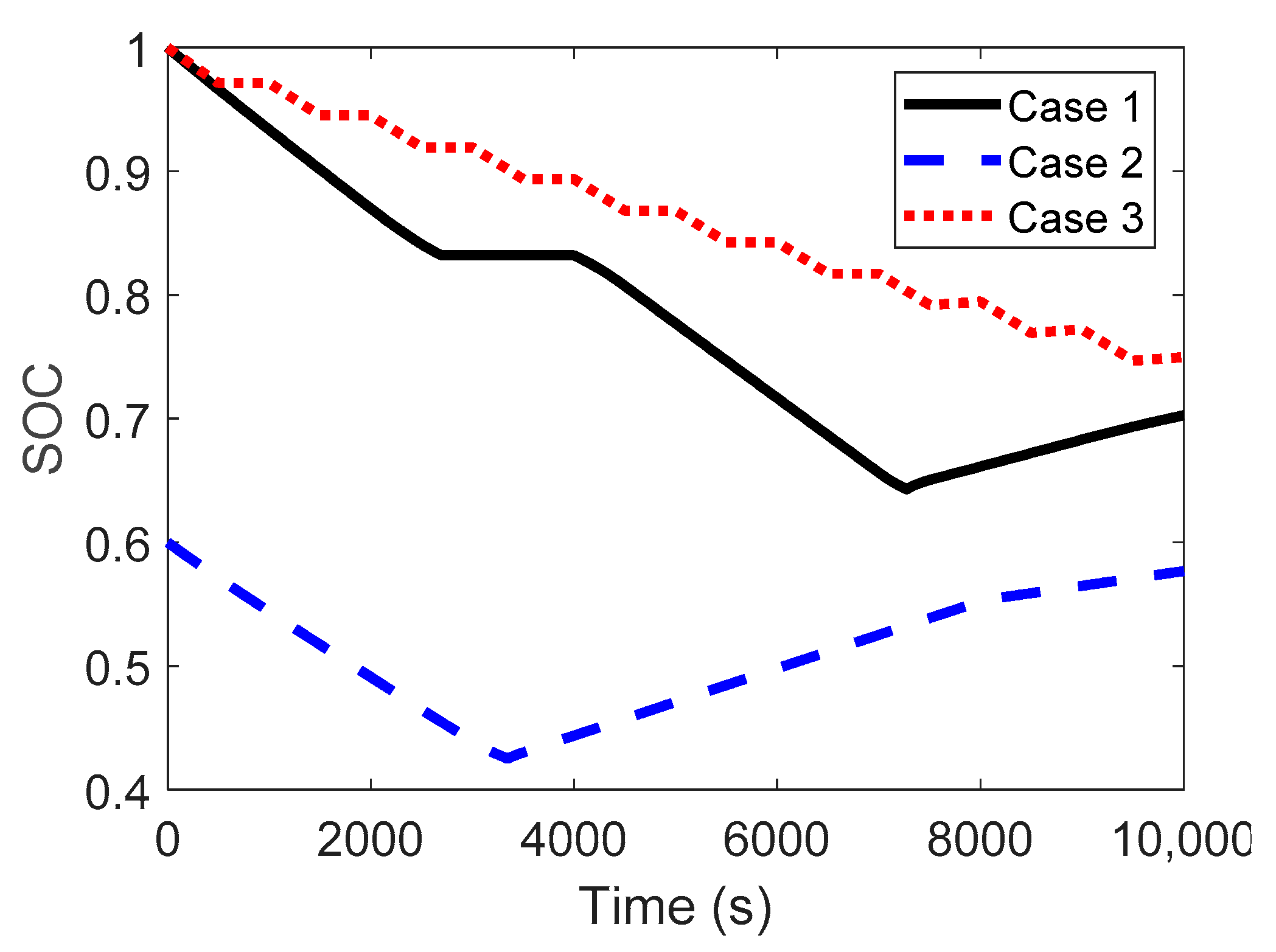 Batteries 08 00073 g006