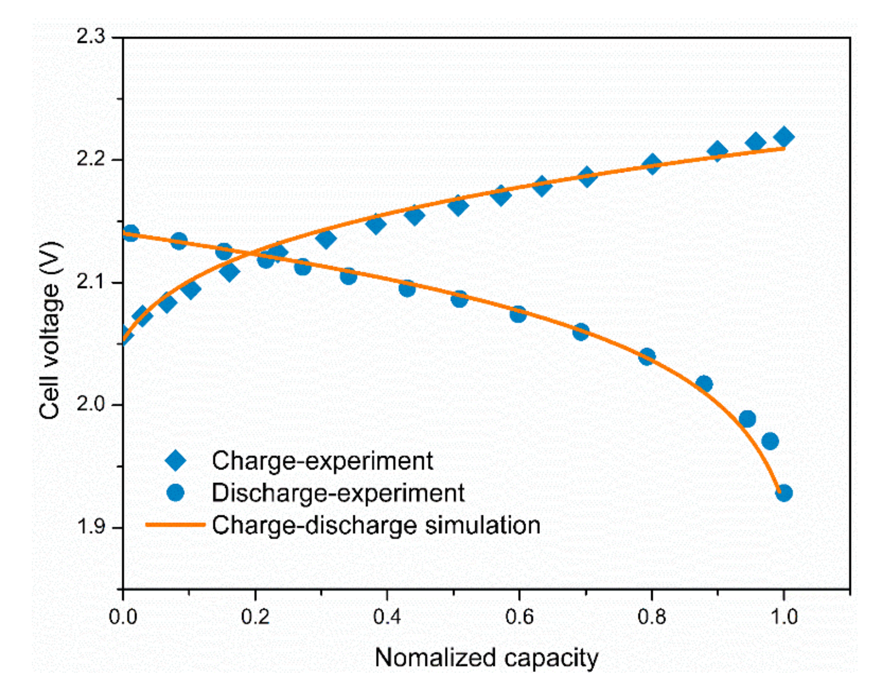 Batteries 08 00075 g003