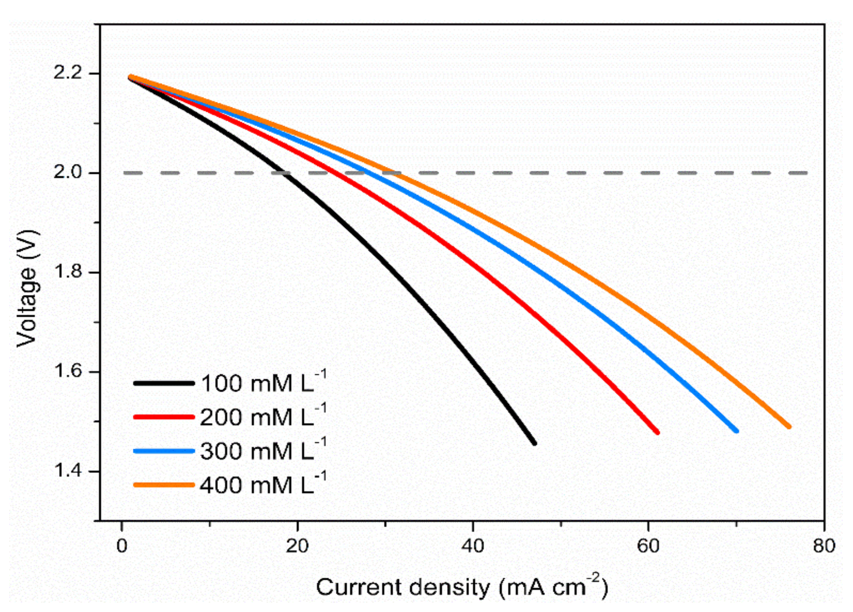 Batteries 08 00075 g005