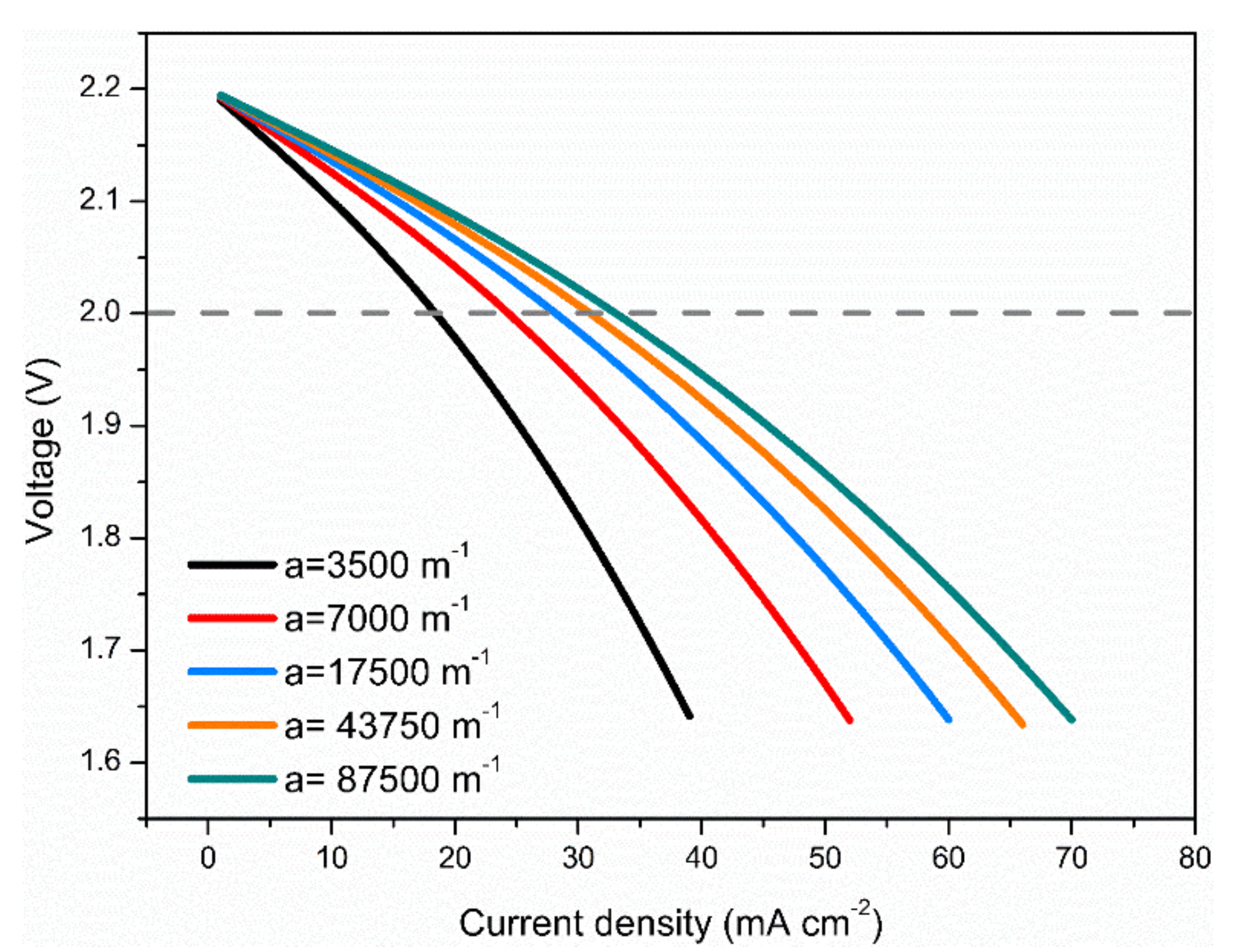 Batteries 08 00075 g006