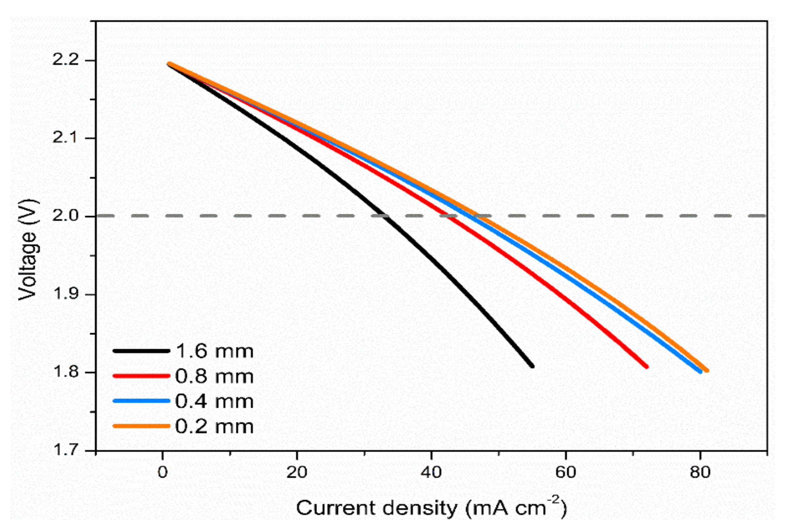 Batteries 08 00075 g007