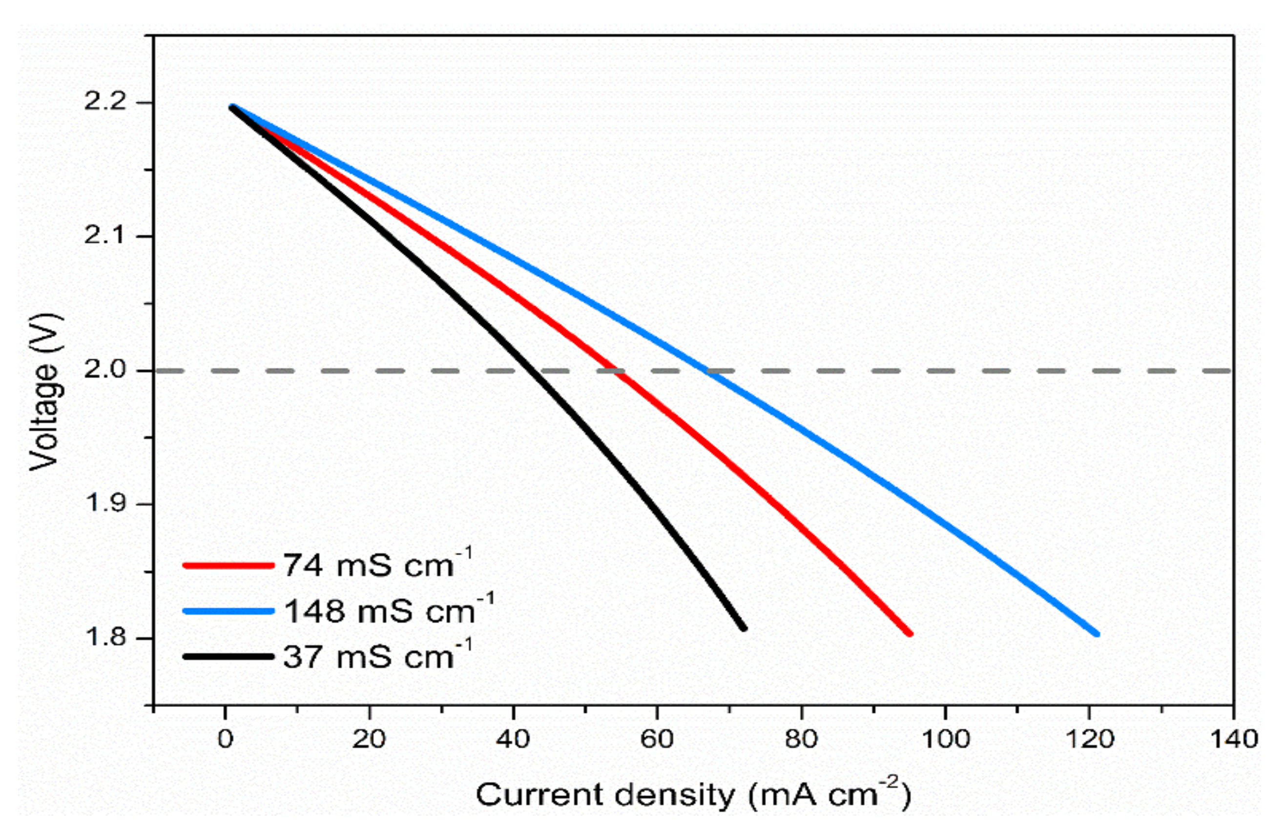 Batteries 08 00075 g008