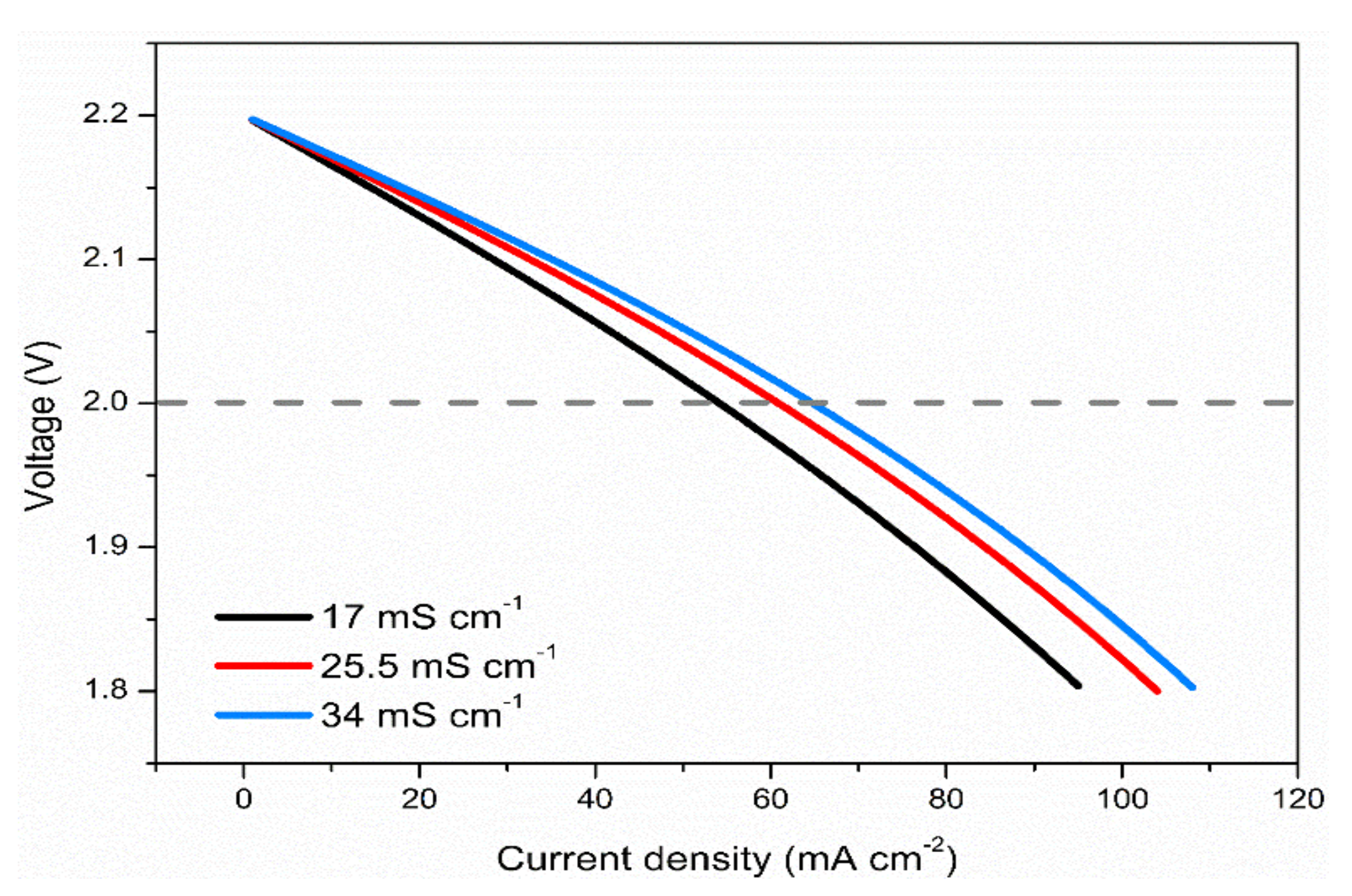 Batteries 08 00075 g009