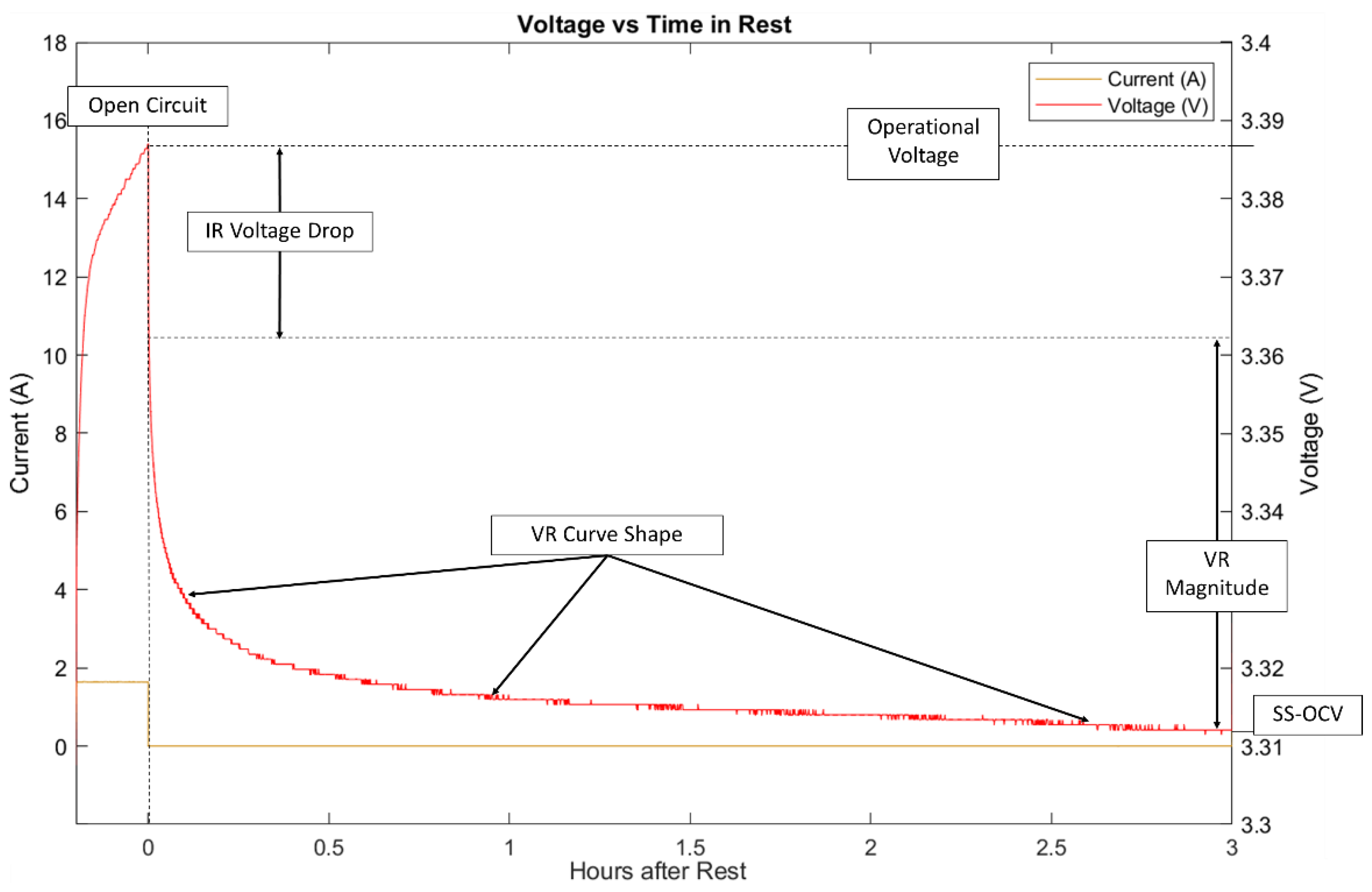 Batteries Free FullText Characteristics of Open Circuit Voltage Relaxation in LithiumIon