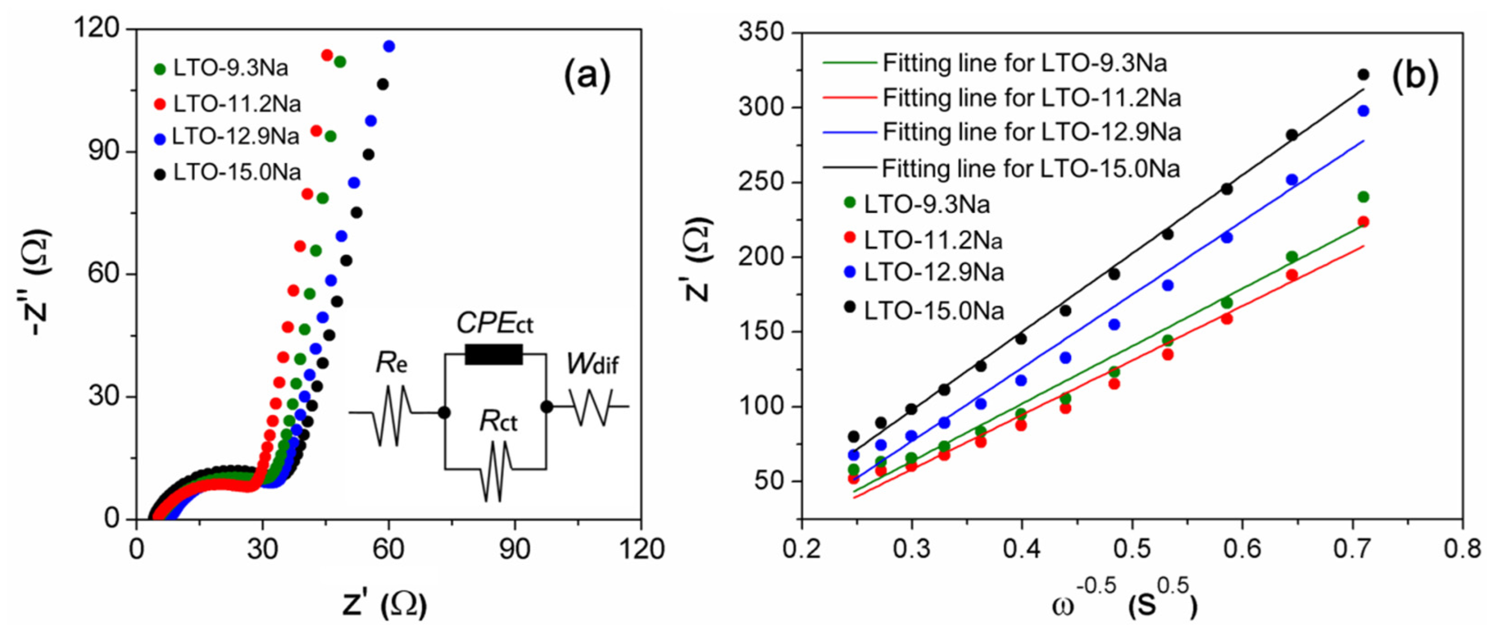 Batteries 08 00078 g002
