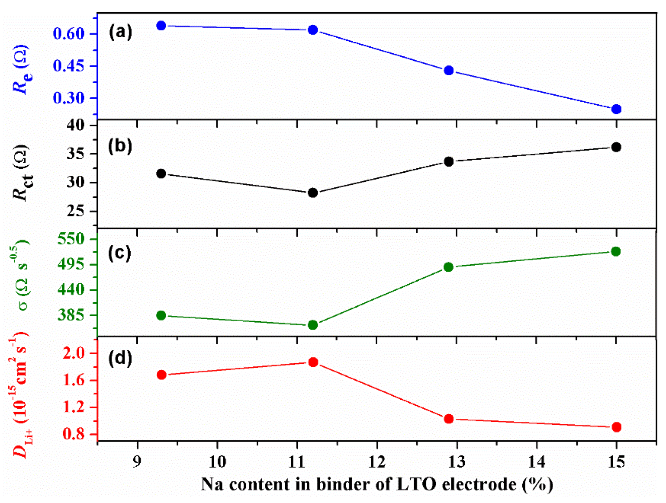 Batteries 08 00078 g003