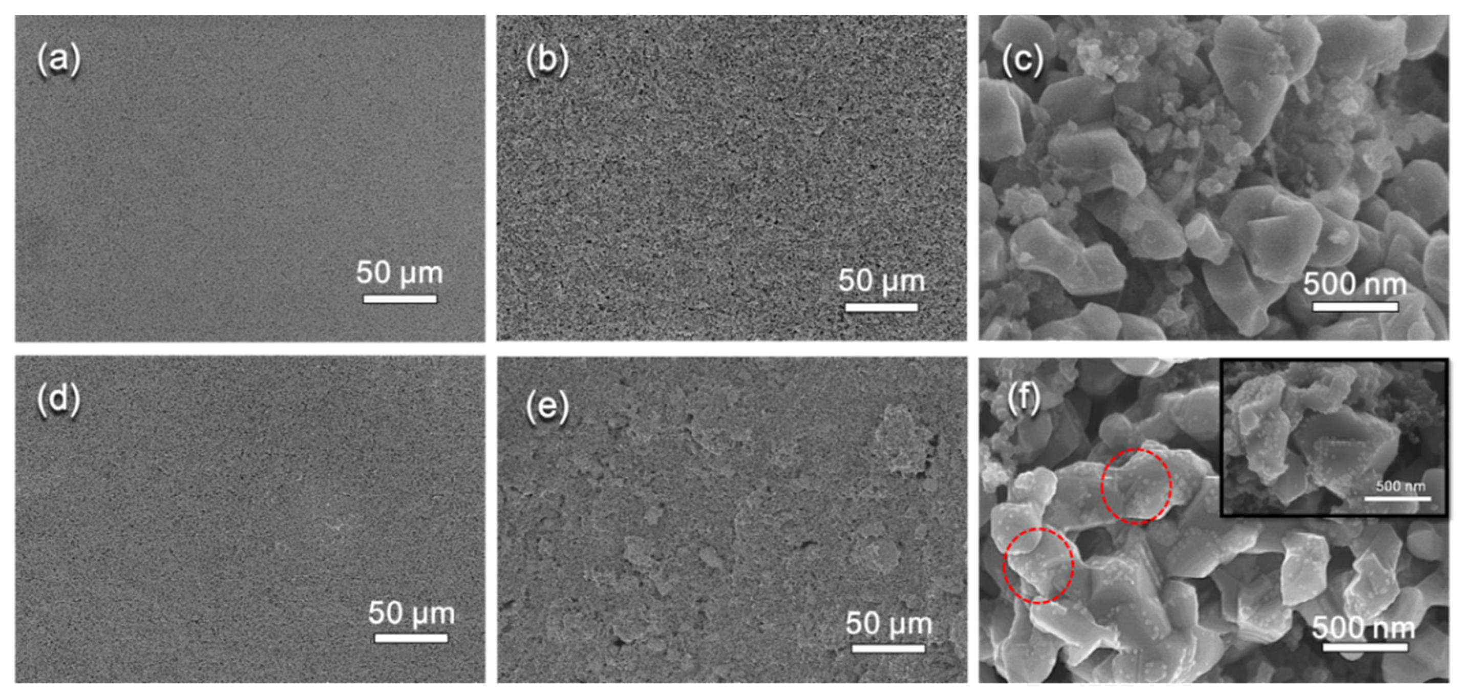 Batteries 08 00078 g005