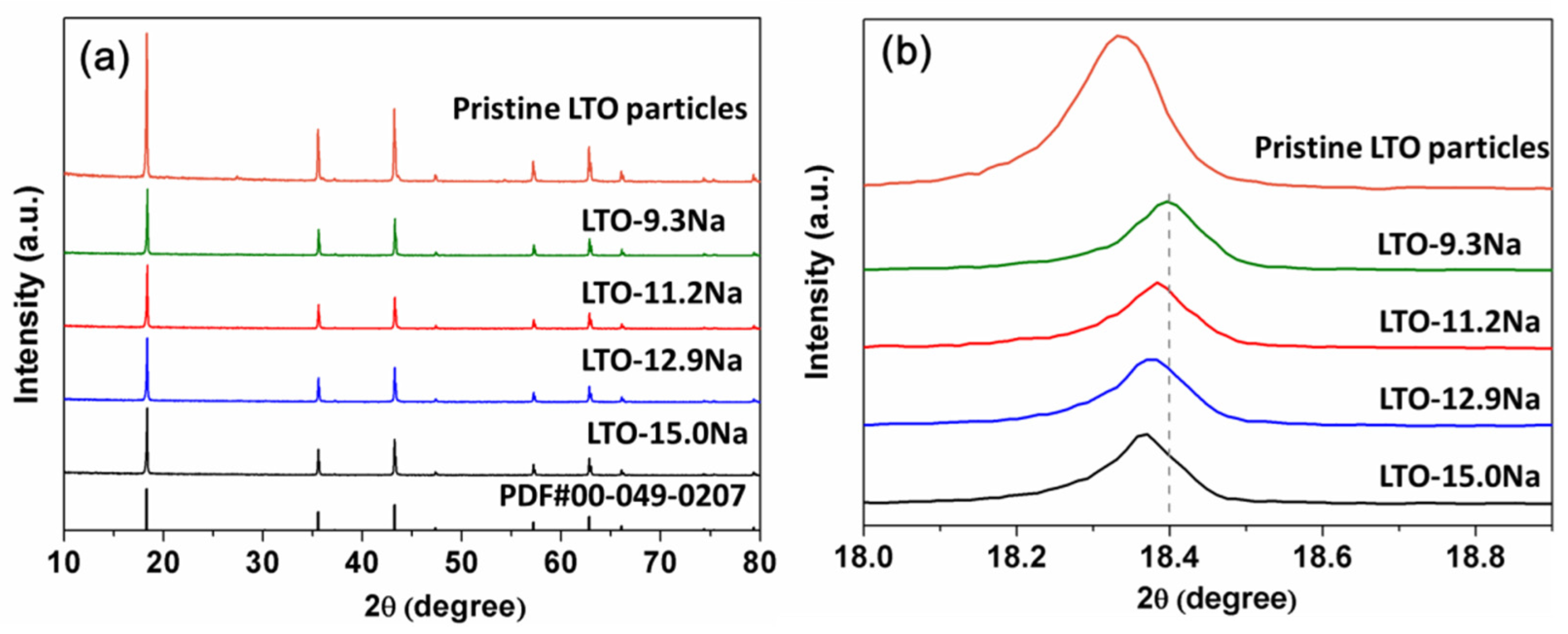 Batteries 08 00078 g006