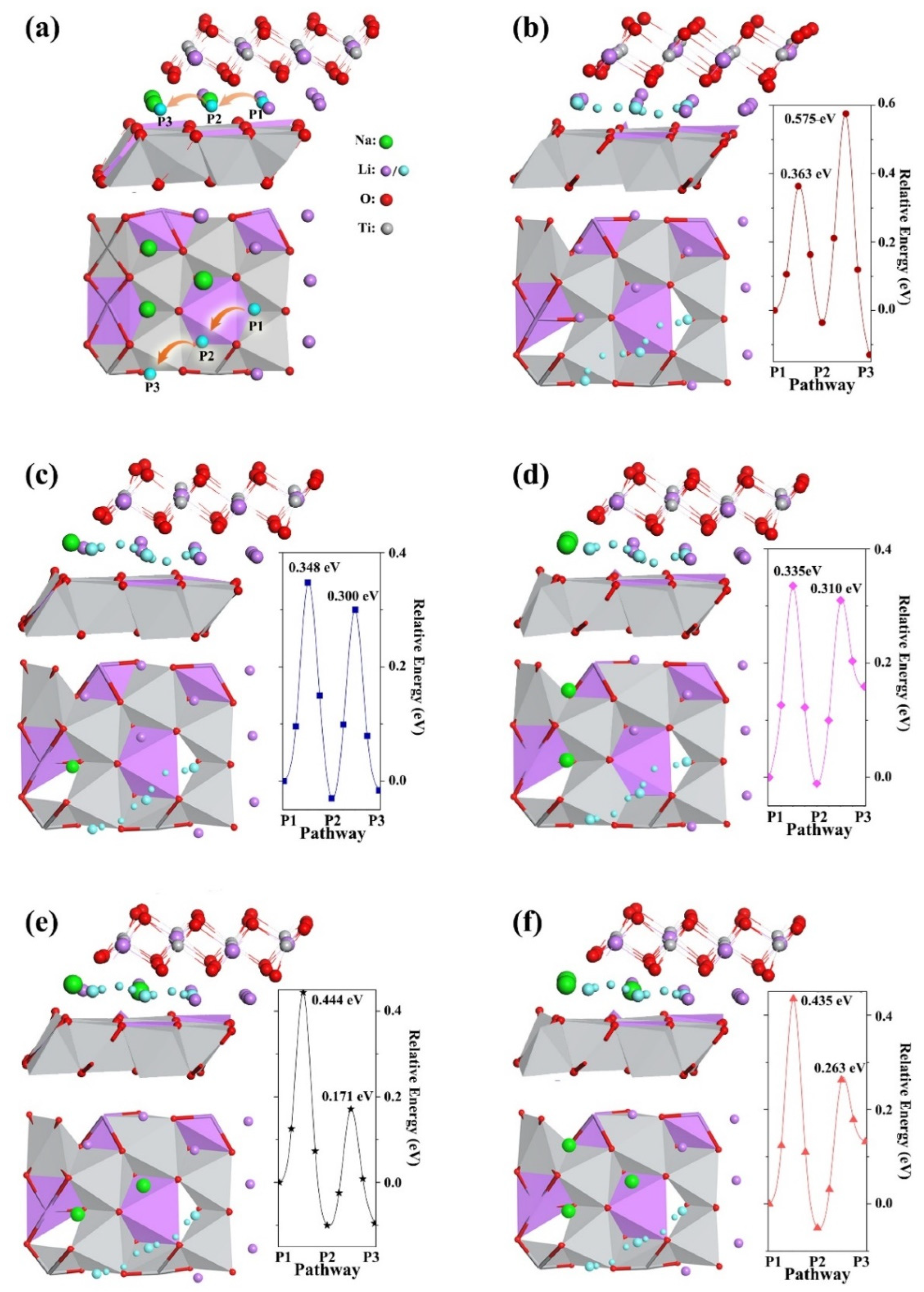 Batteries 08 00078 g007