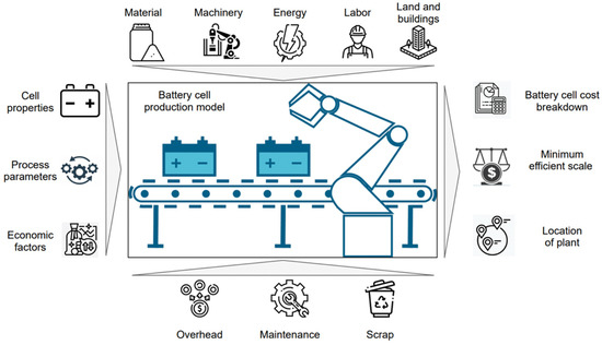 A Behind the Scenes Take on Lithium-ion Battery Prices