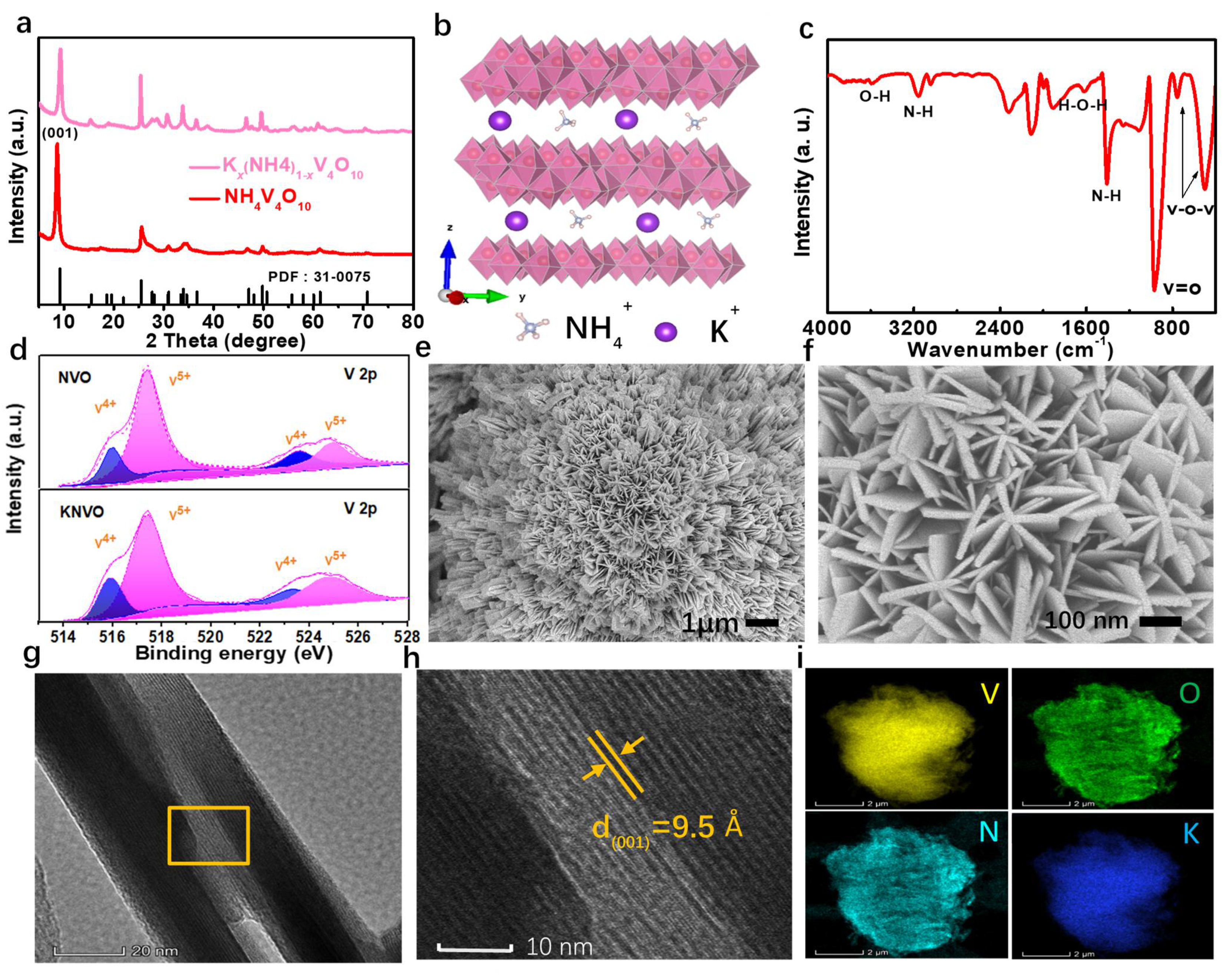 Batteries 08 00084 g001 550