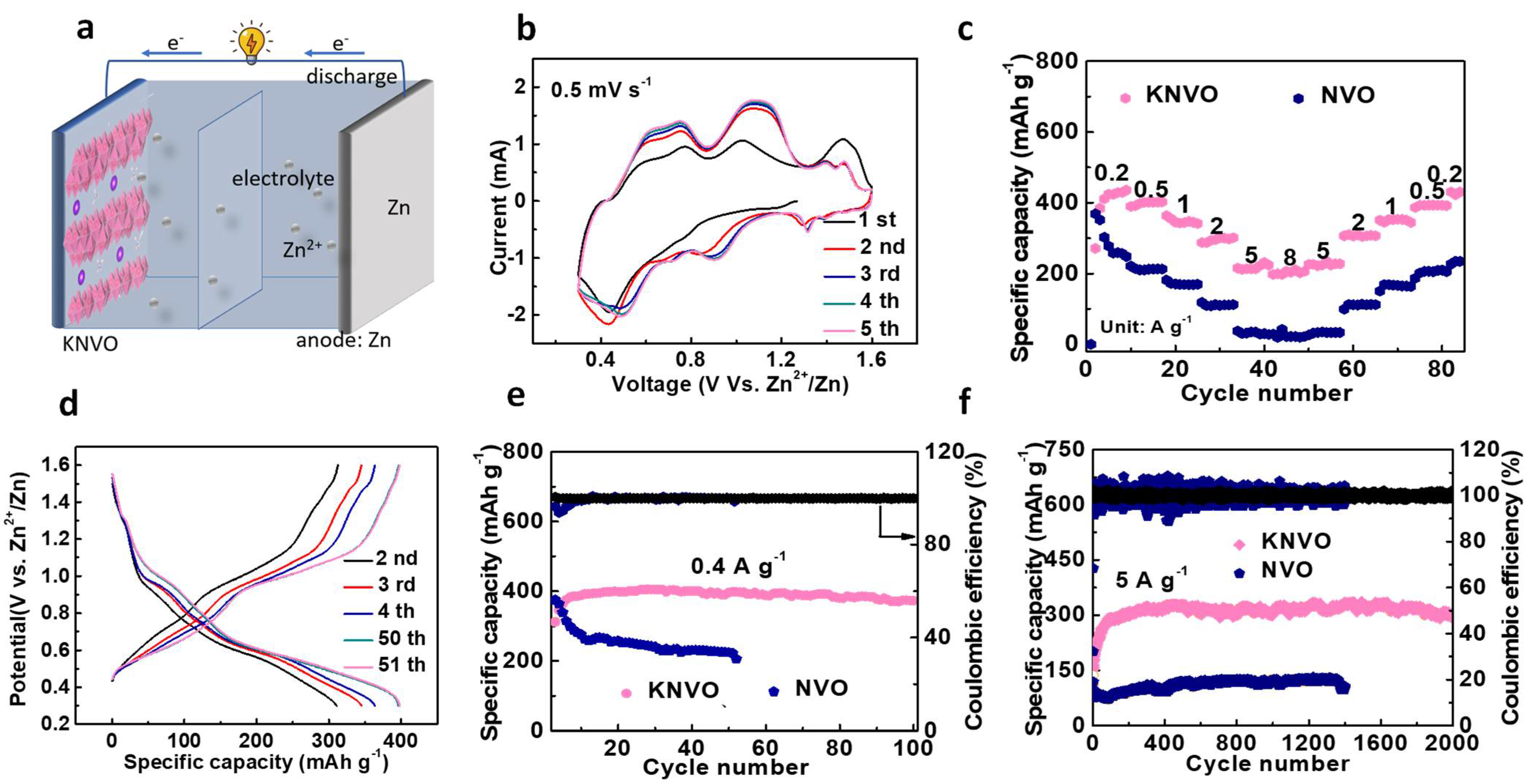 Batteries 08 00084 g002 550