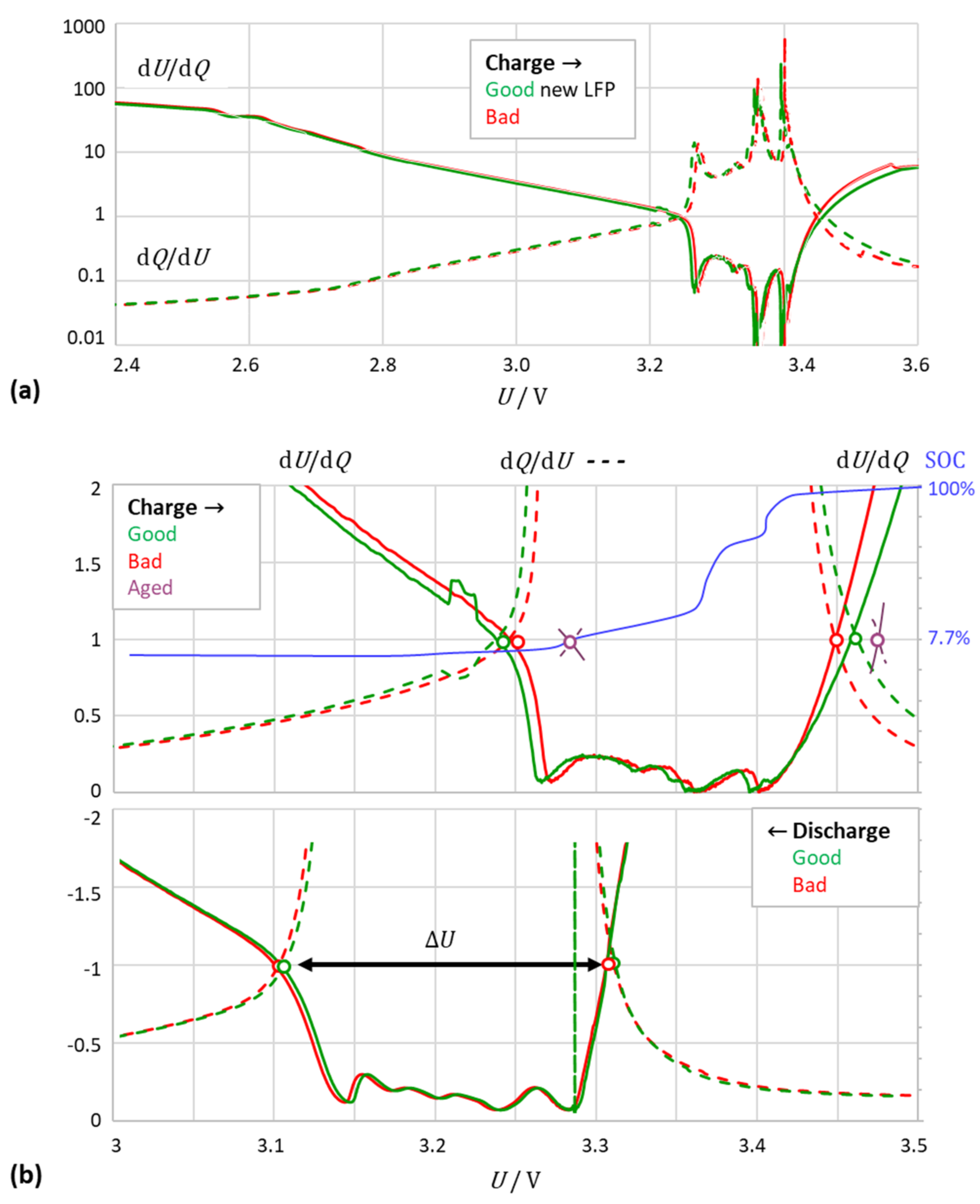 Batteries 08 00086 g002