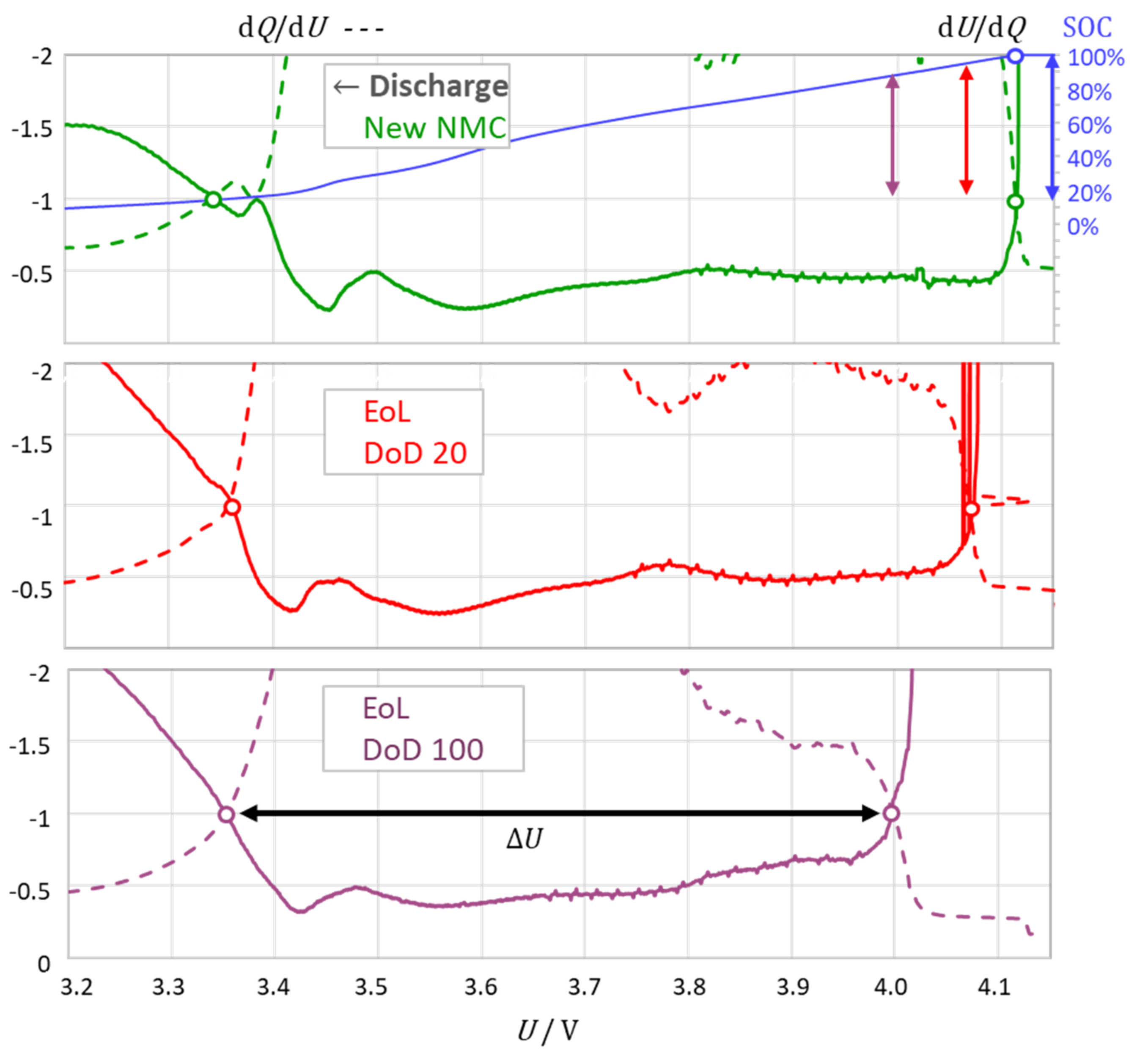 Batteries 08 00086 g003