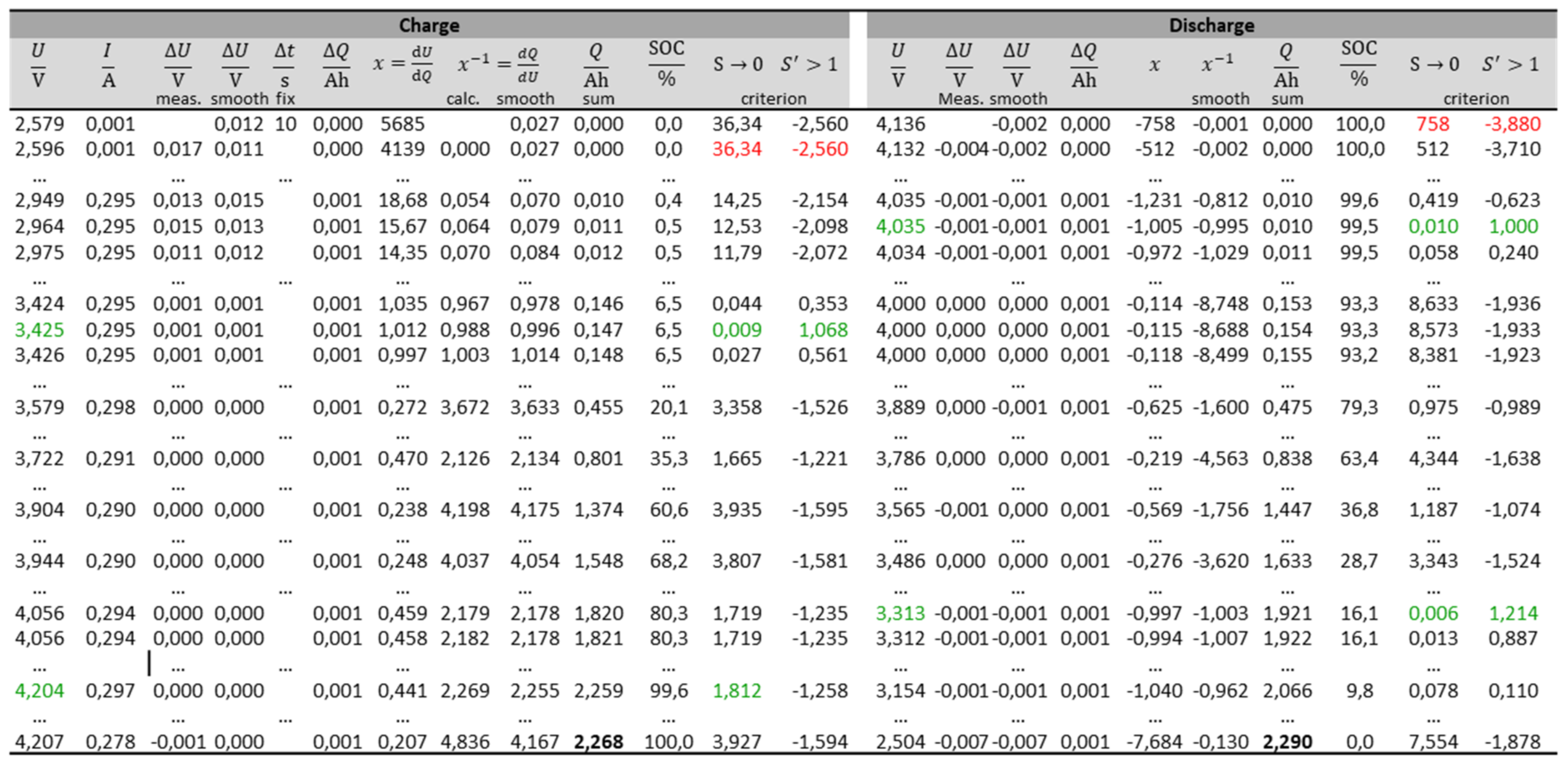 Batteries 08 00086 g004