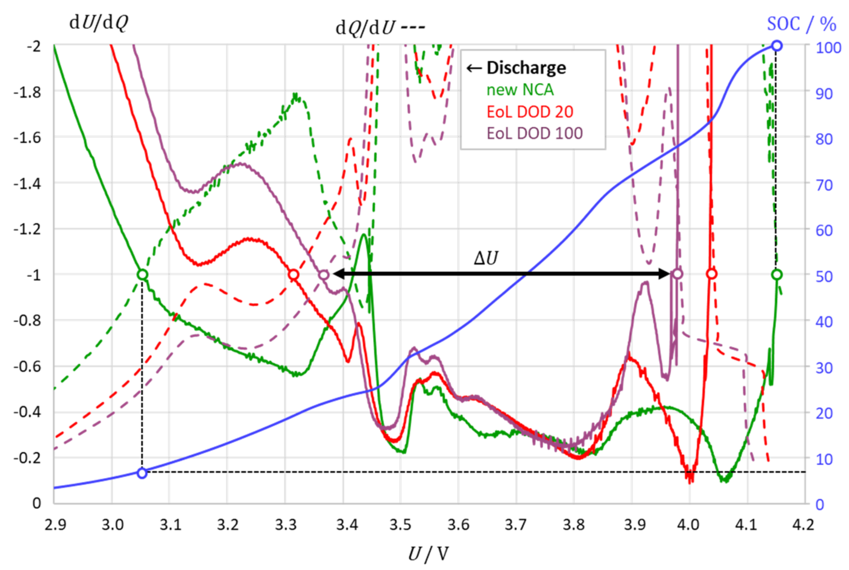 Batteries 08 00086 g005