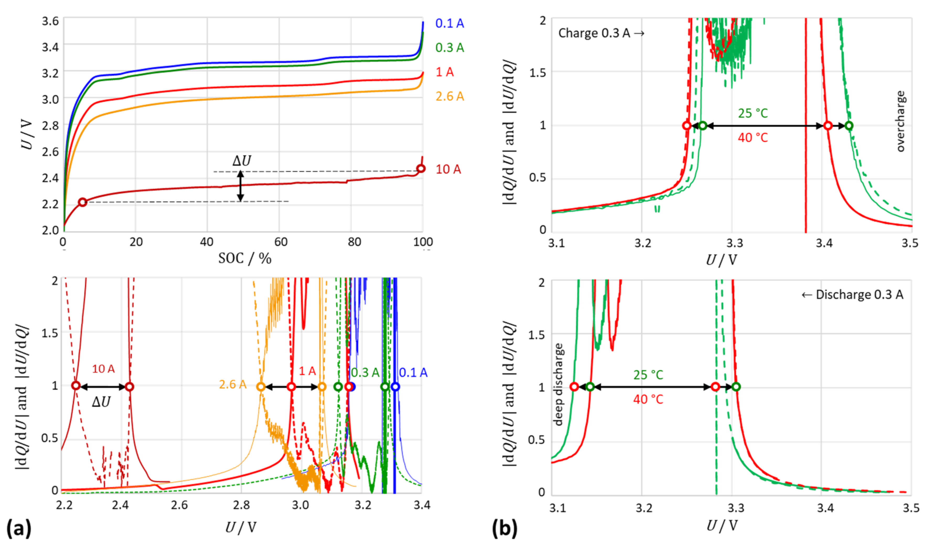 Batteries 08 00086 g006