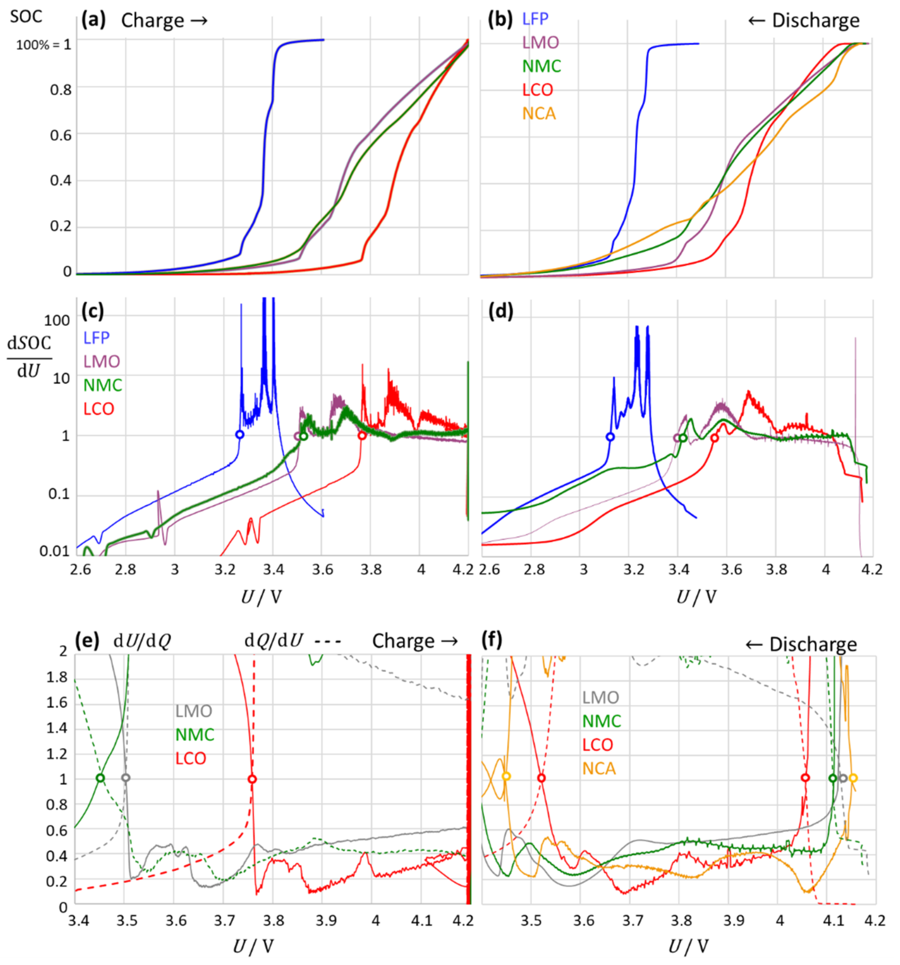 Batteries 08 00086 g007