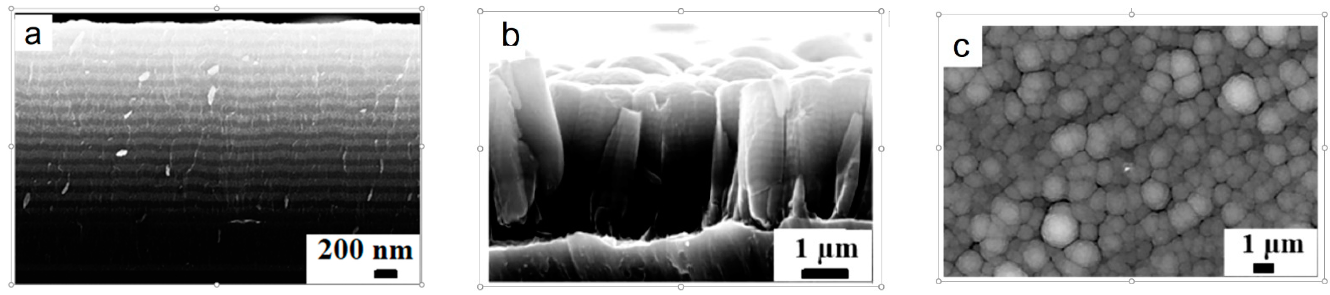 Batteries 08 00087 g001