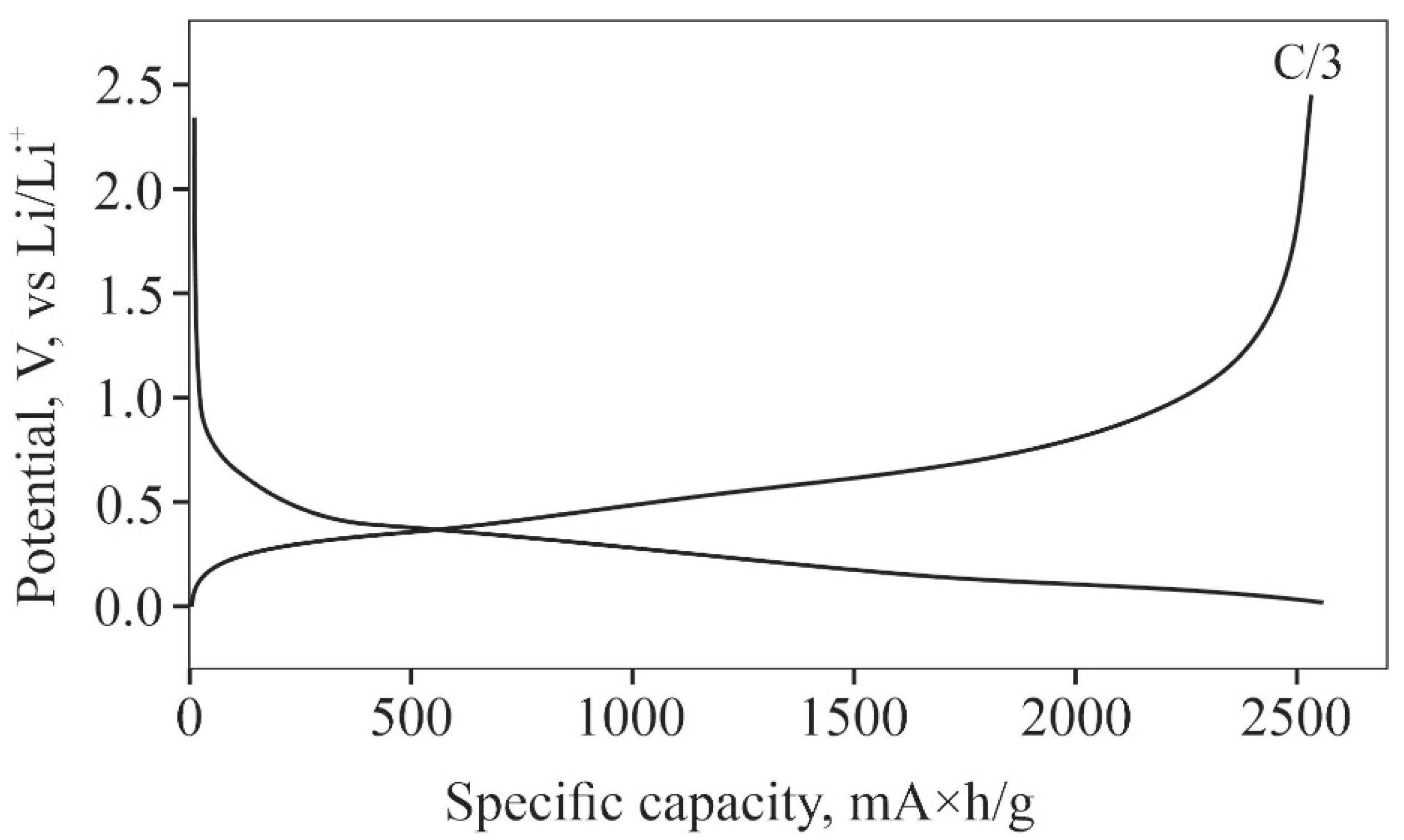 Batteries 08 00087 g003