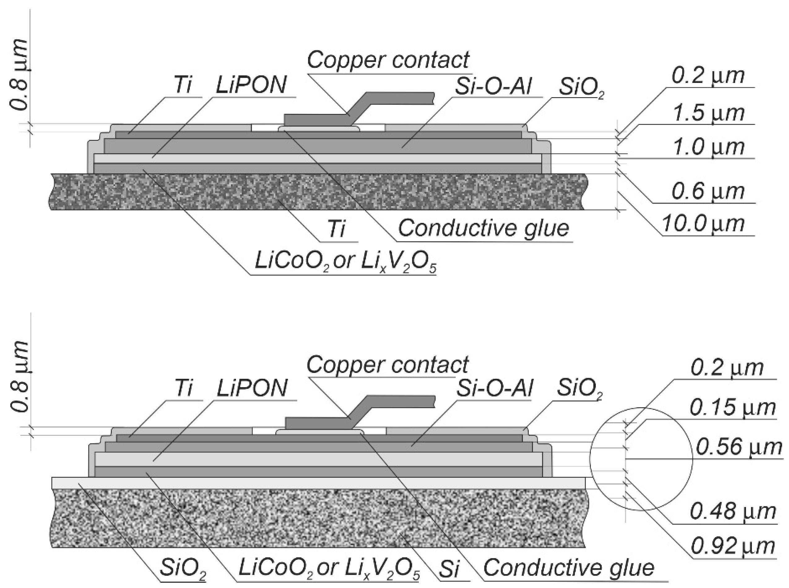 Batteries 08 00087 g004