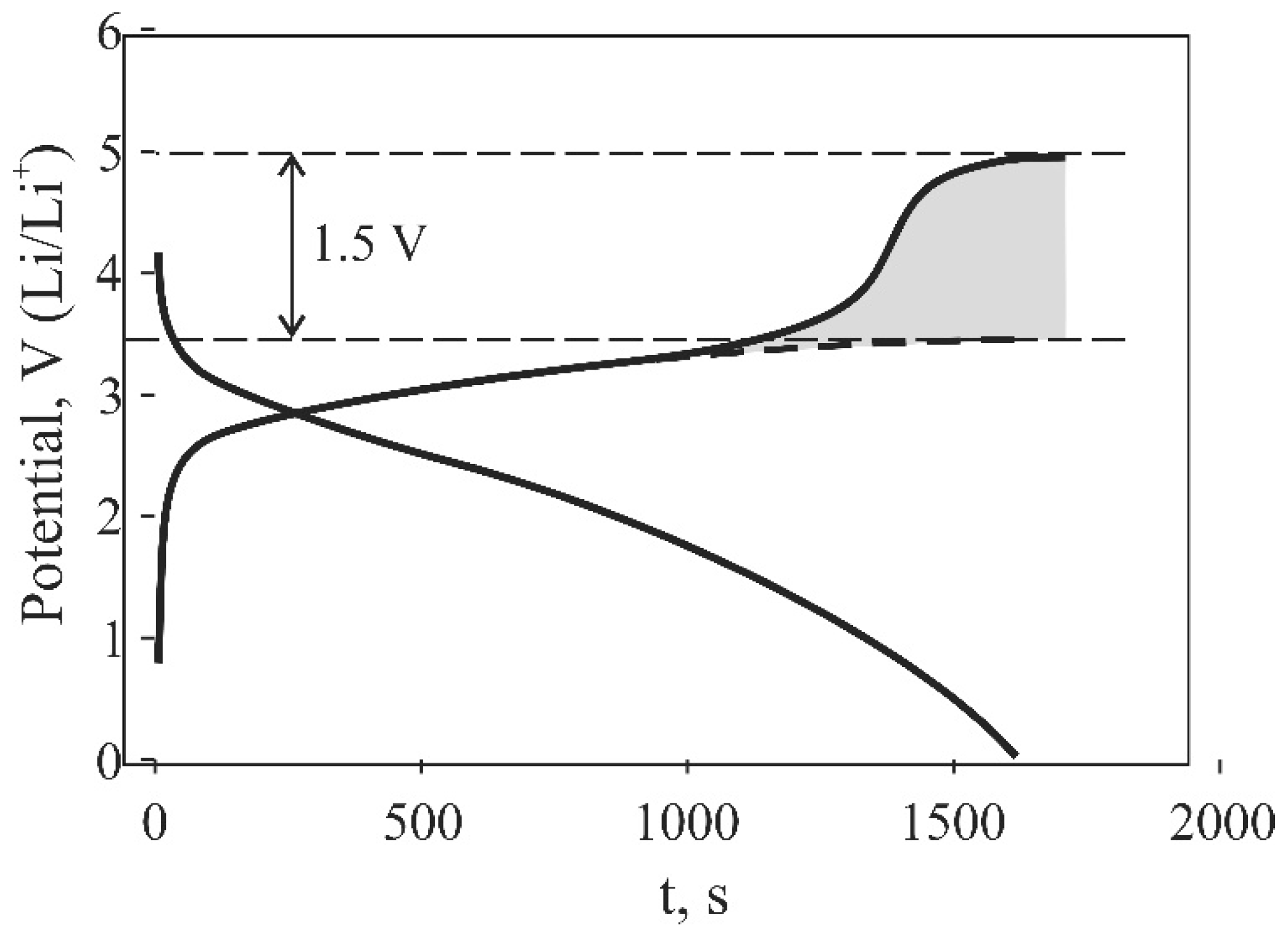 Batteries 08 00087 g007