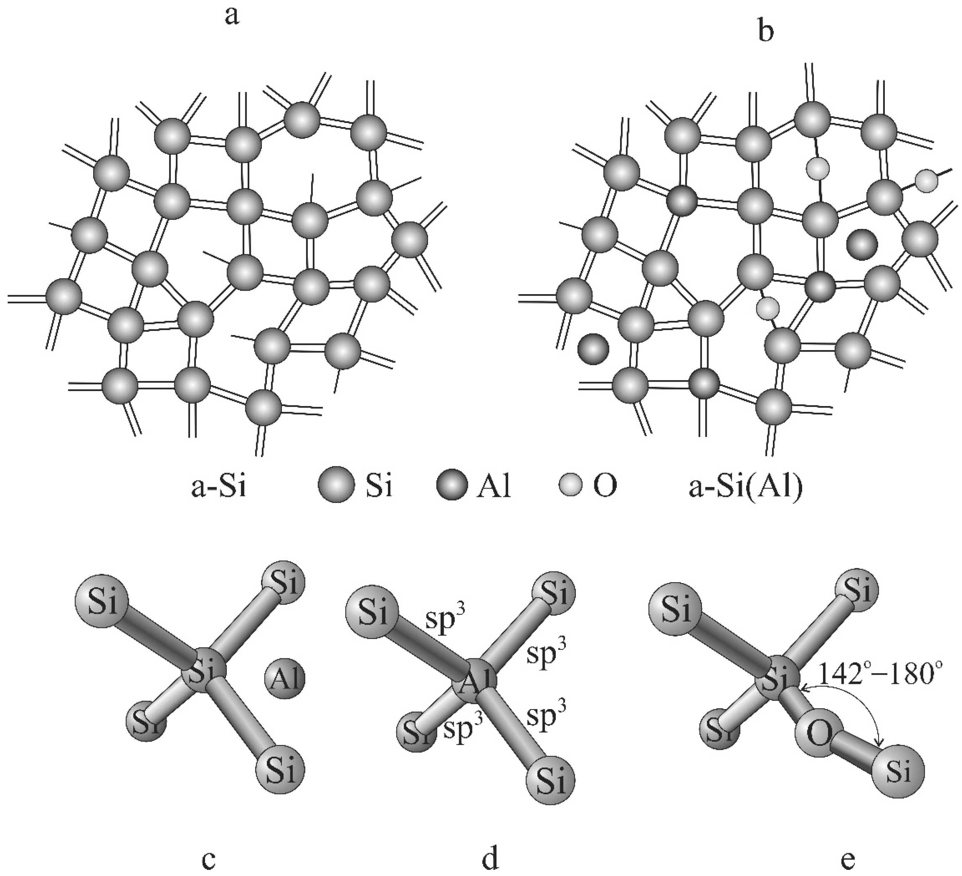 Batteries 08 00087 g008