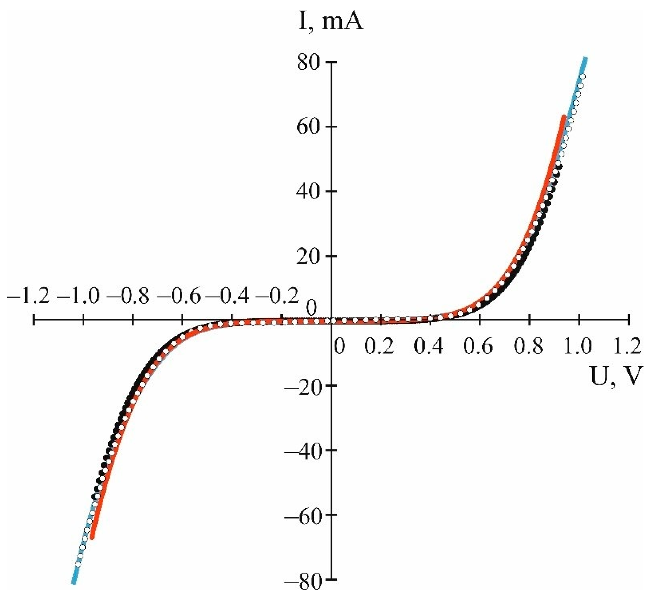 Batteries 08 00087 g012