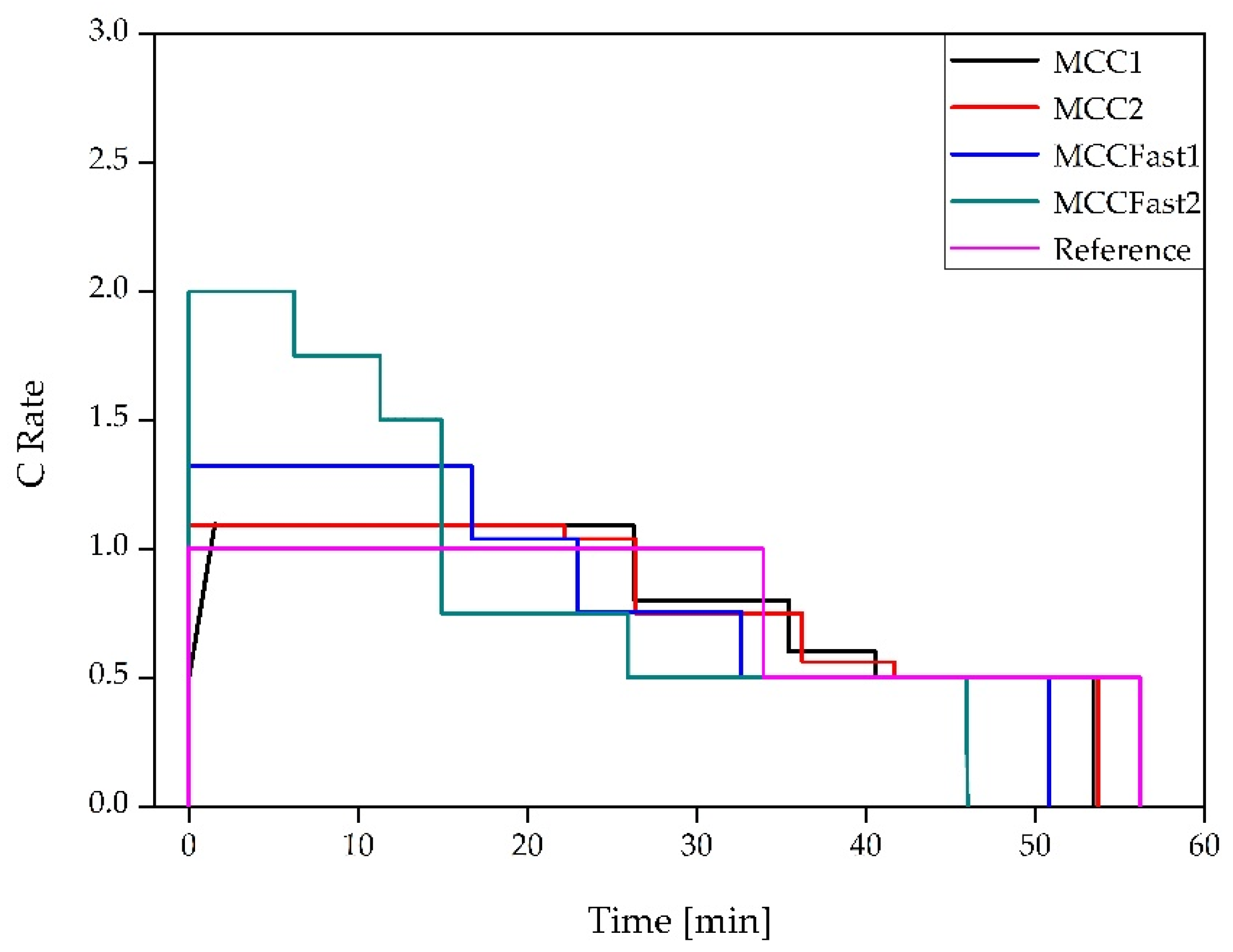 Batteries 08 00088 g001