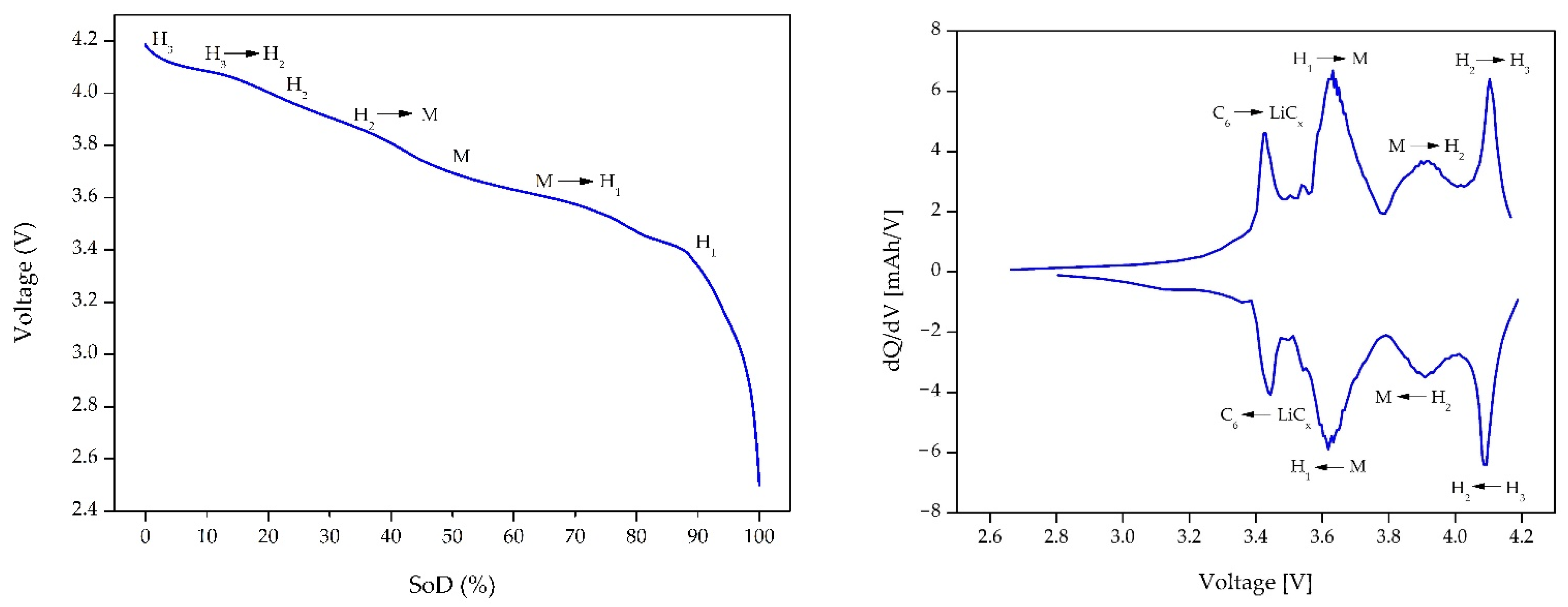Batteries 08 00088 g002