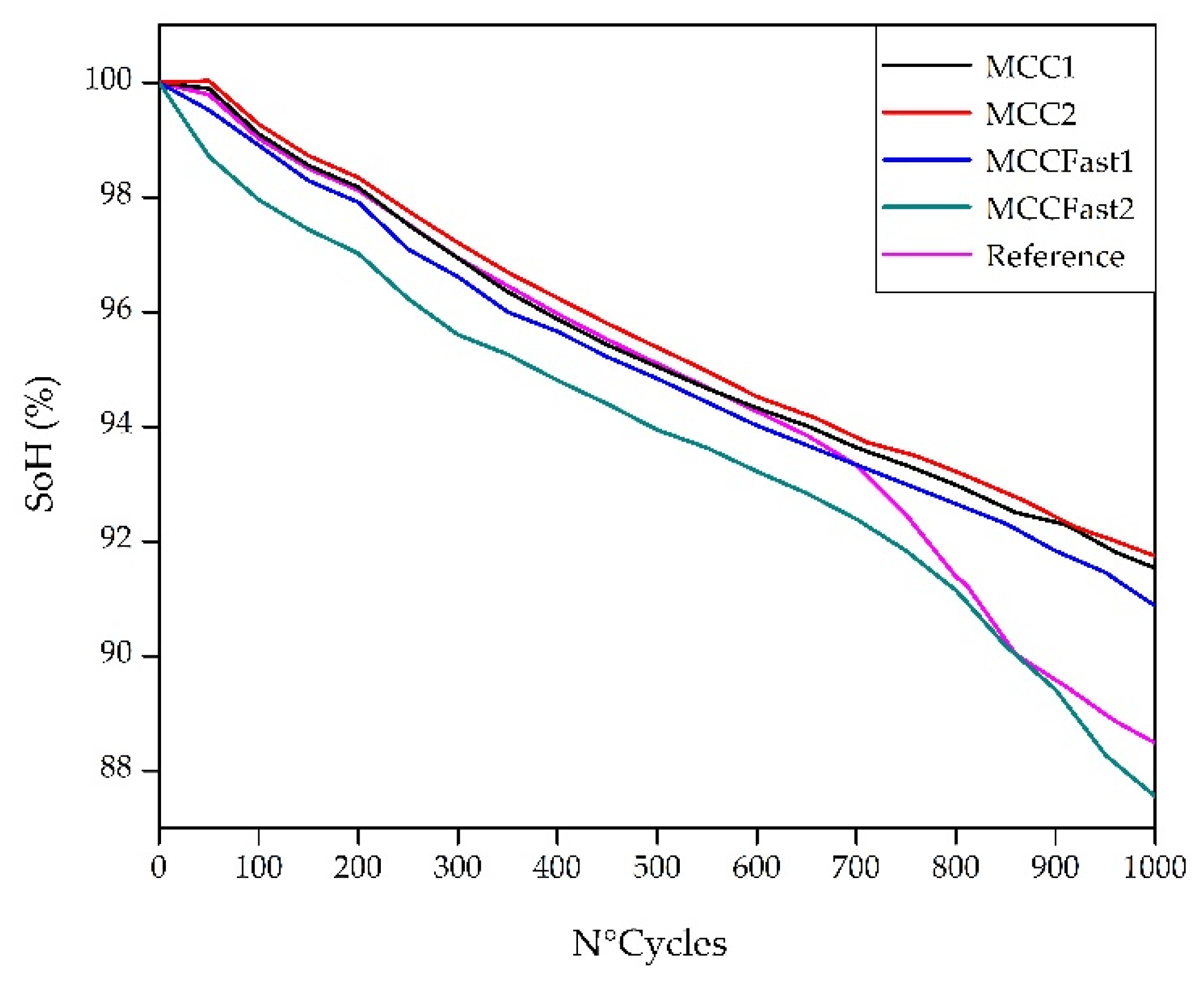 Batteries 08 00088 g003