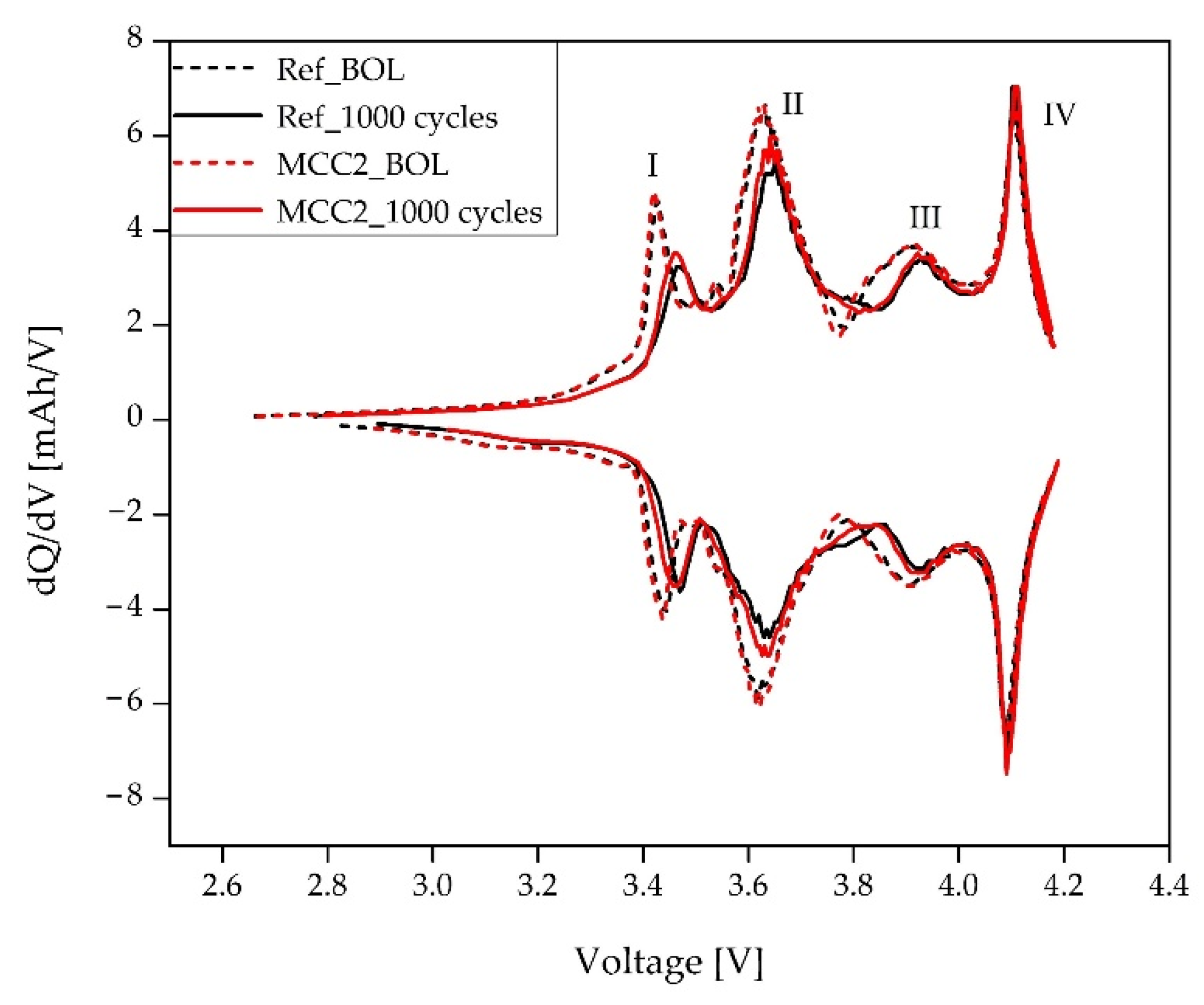 Batteries 08 00088 g004