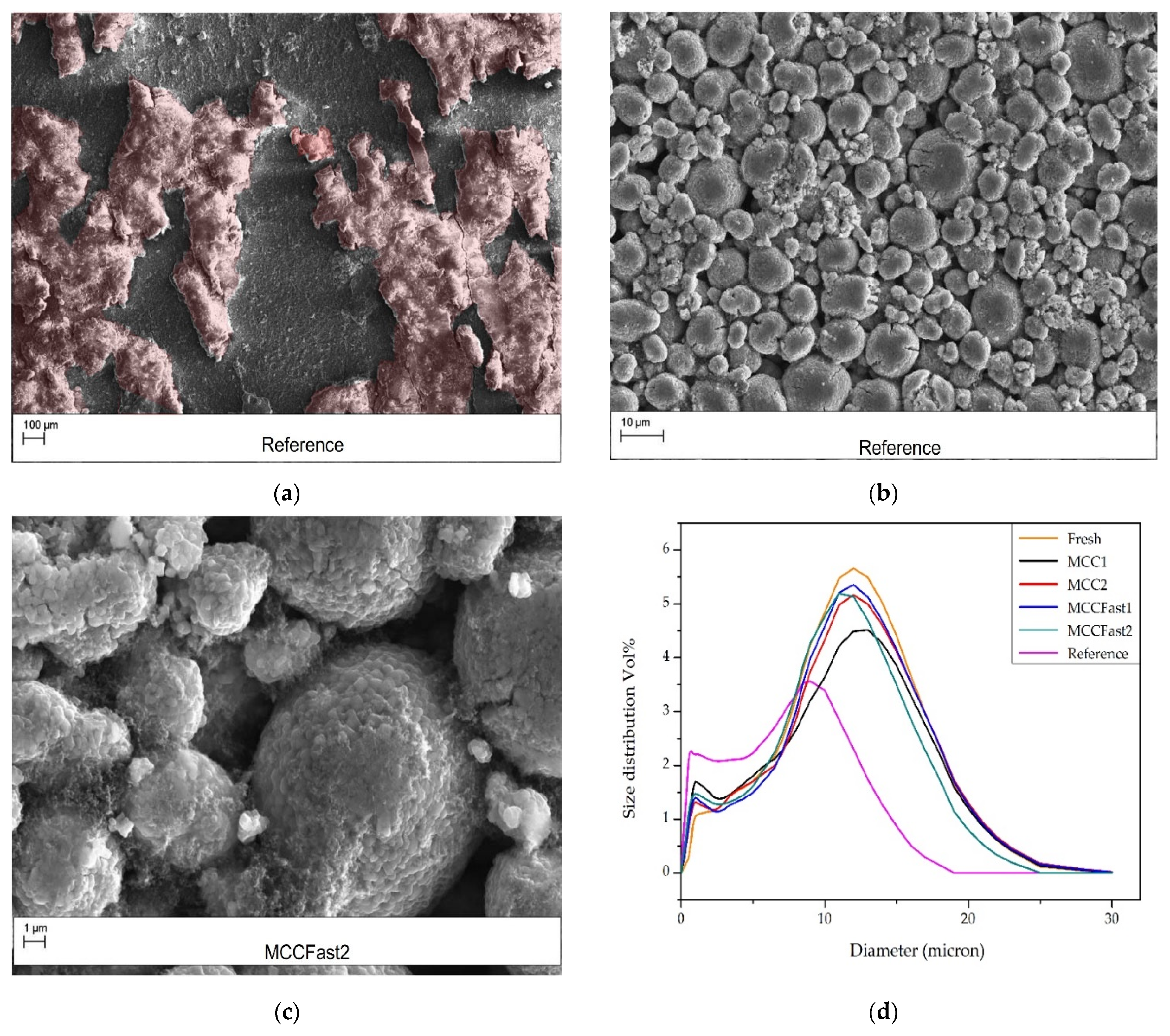 Batteries 08 00088 g007