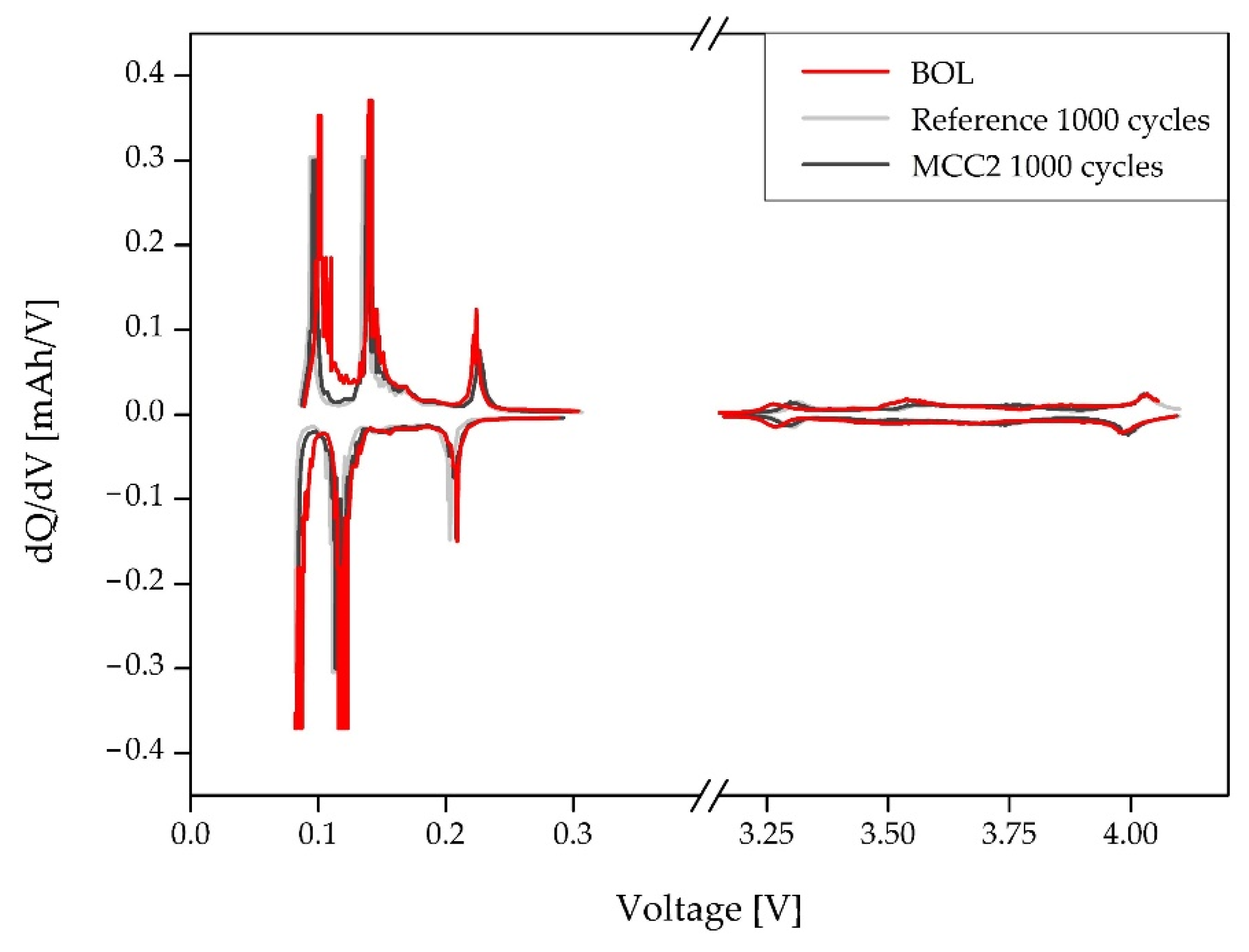 Batteries 08 00088 g008