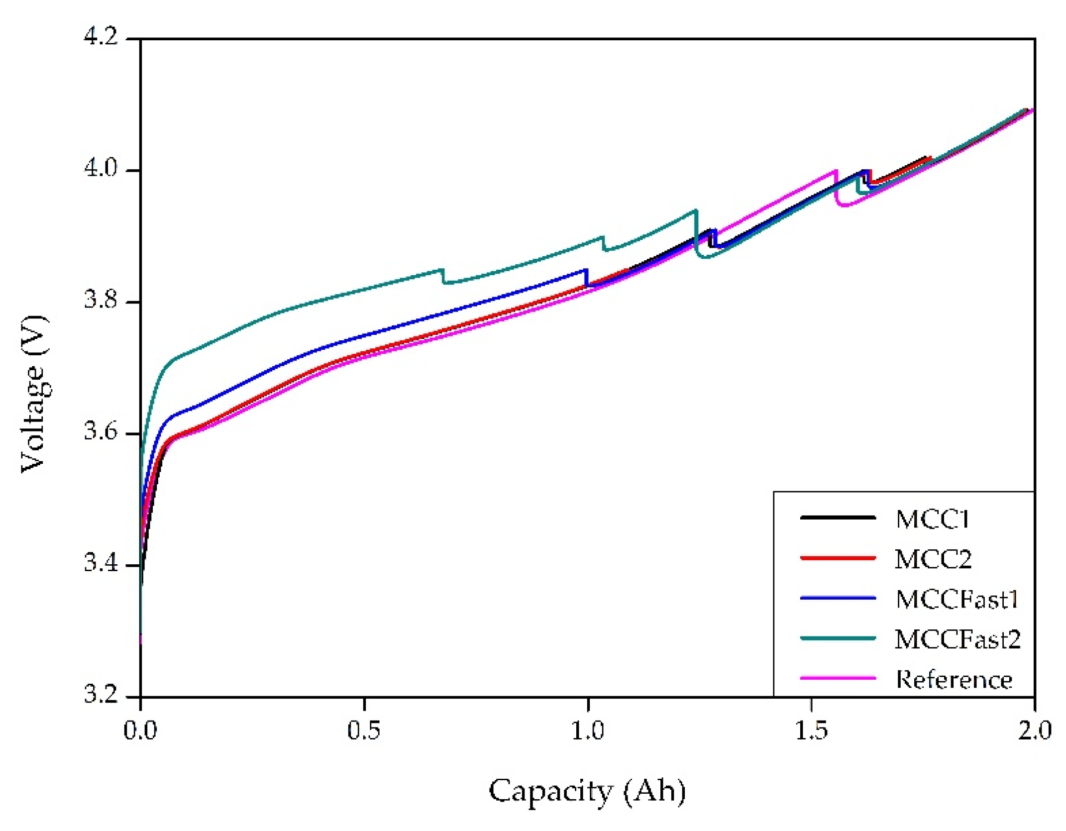 Batteries 08 00088 g009