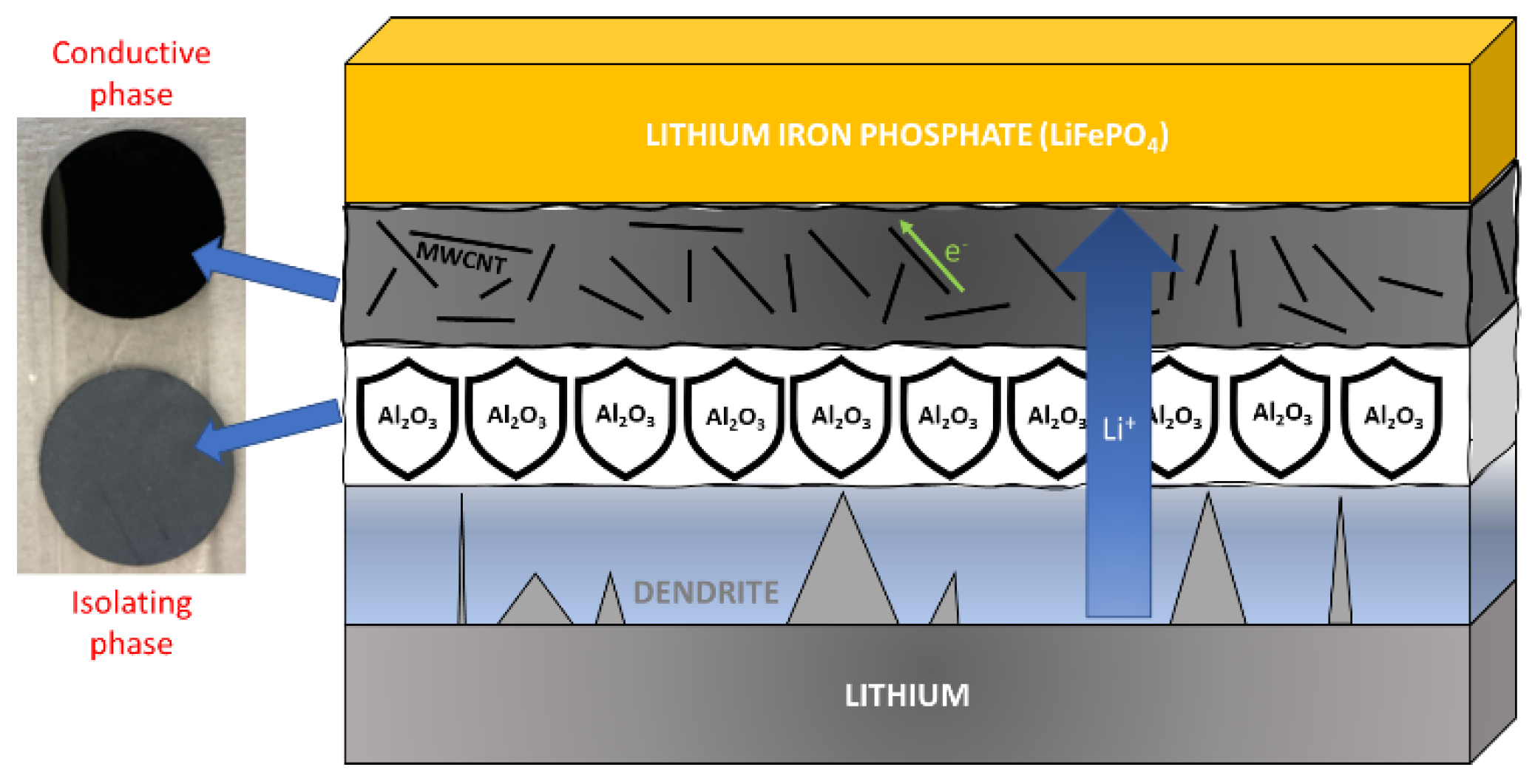 Batteries 08 00089 g005 550