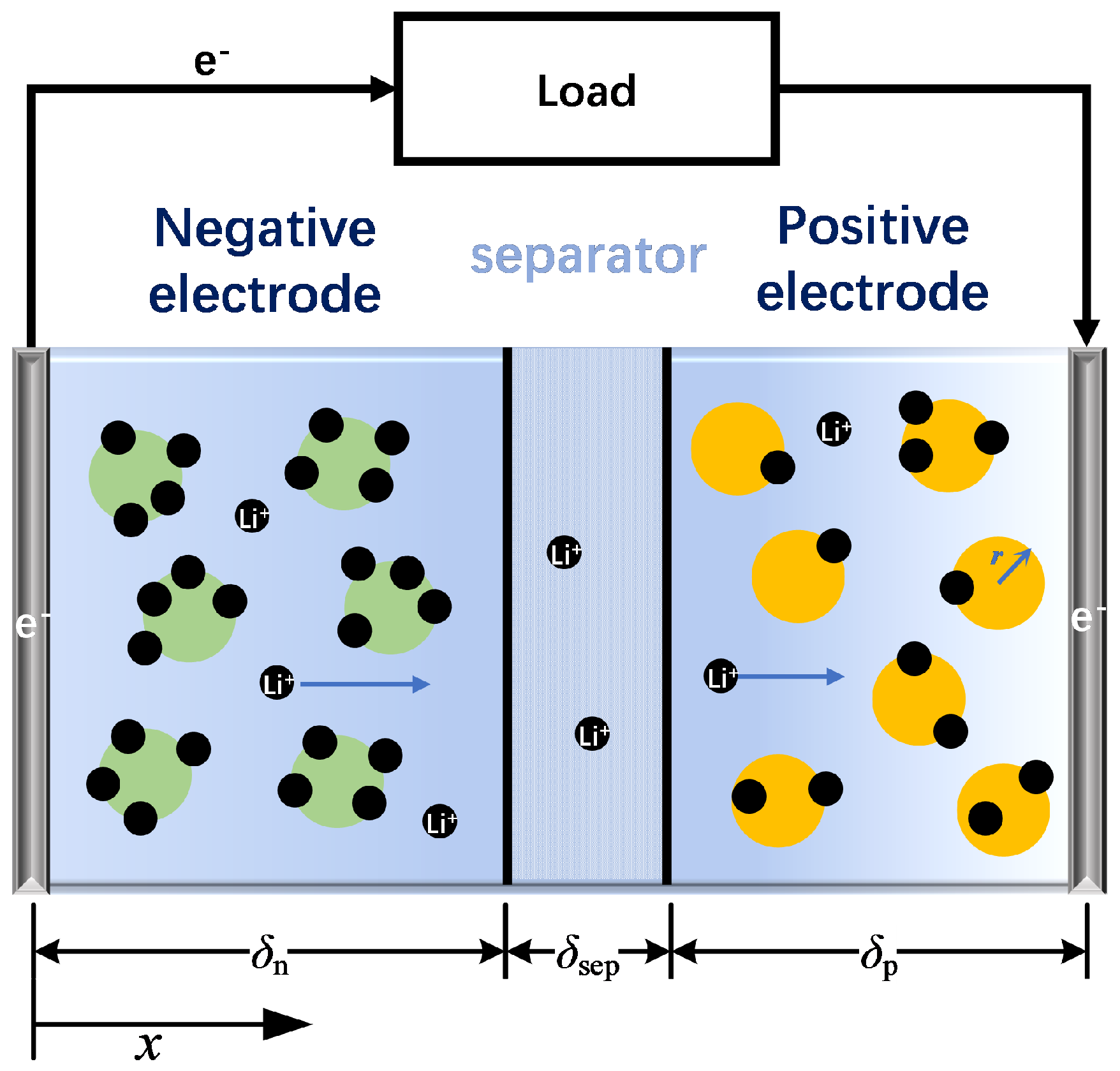 Batteries 08 00090 g001 550