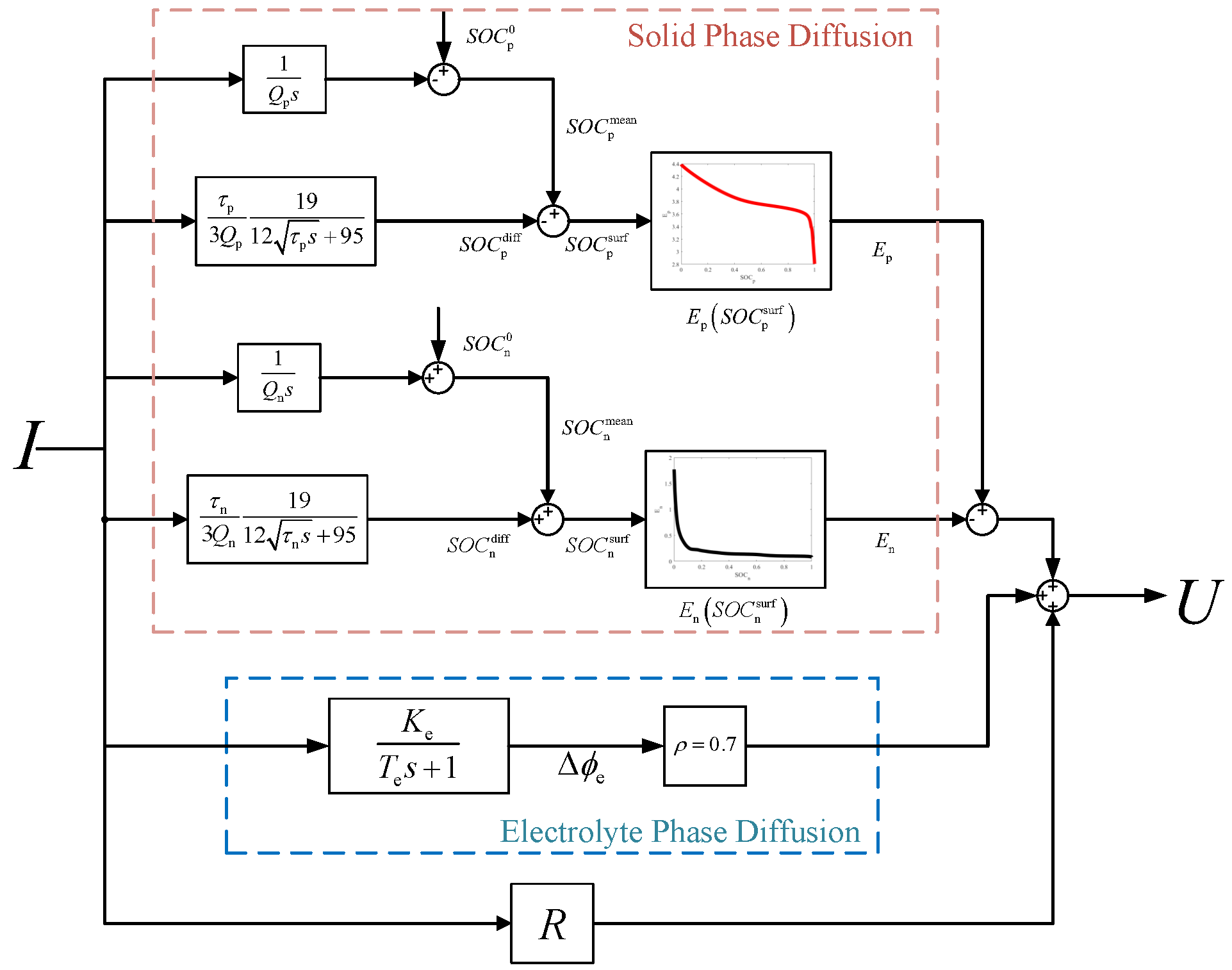 Batteries 08 00090 g003 550