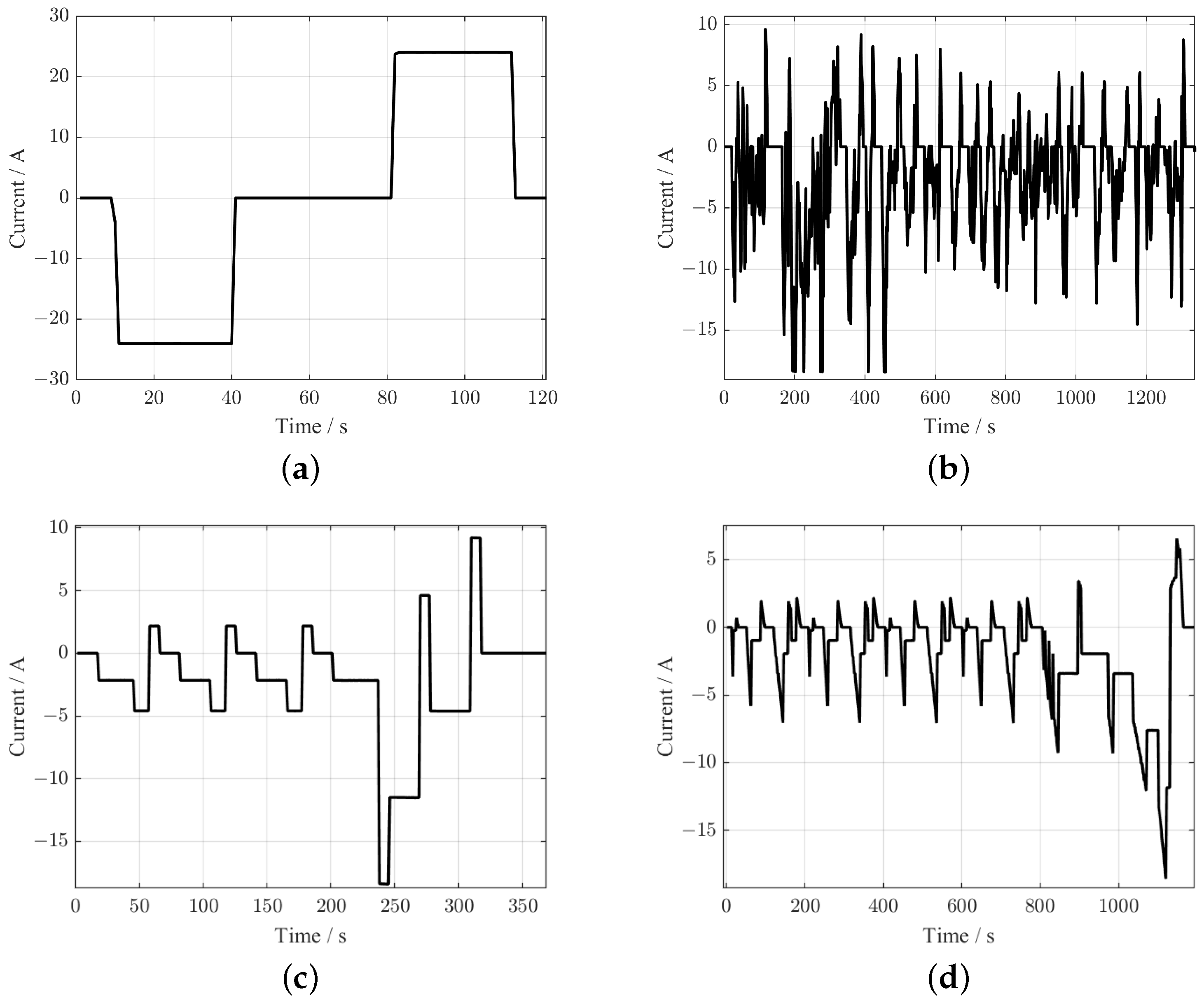 Batteries 08 00090 g005 550